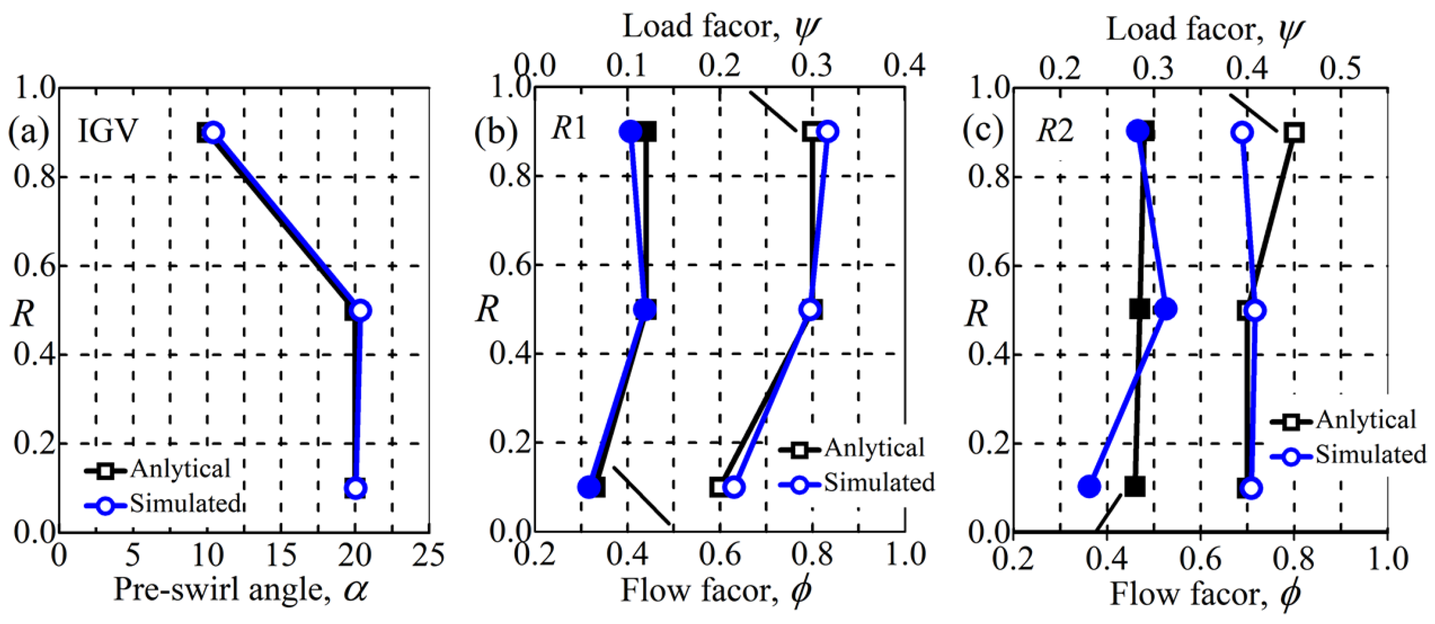 Aerospace 10 00144 g013
