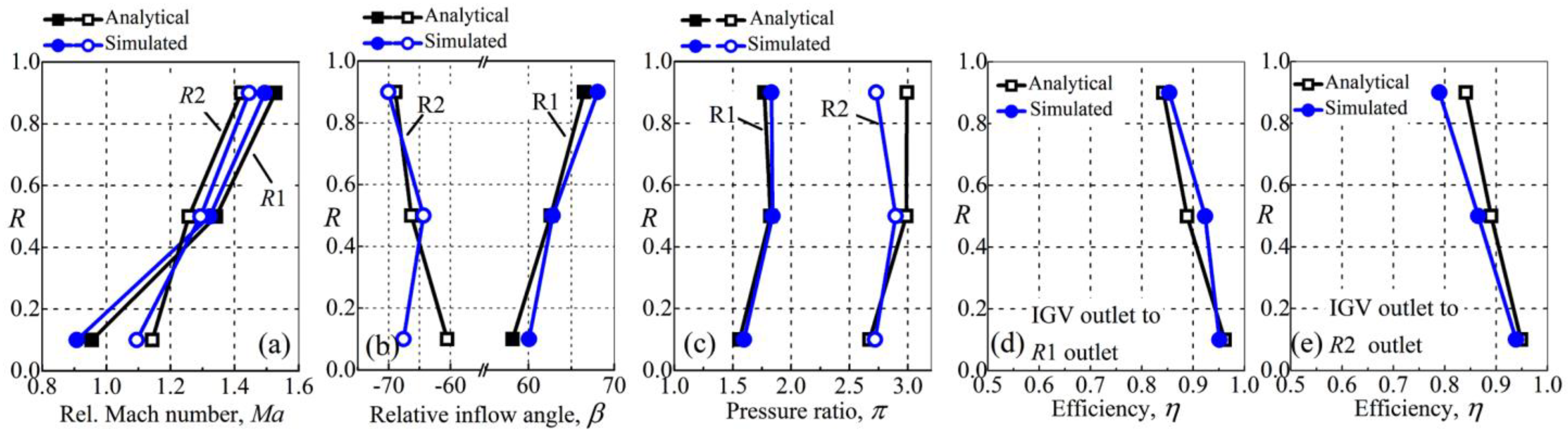 Aerospace 10 00144 g014