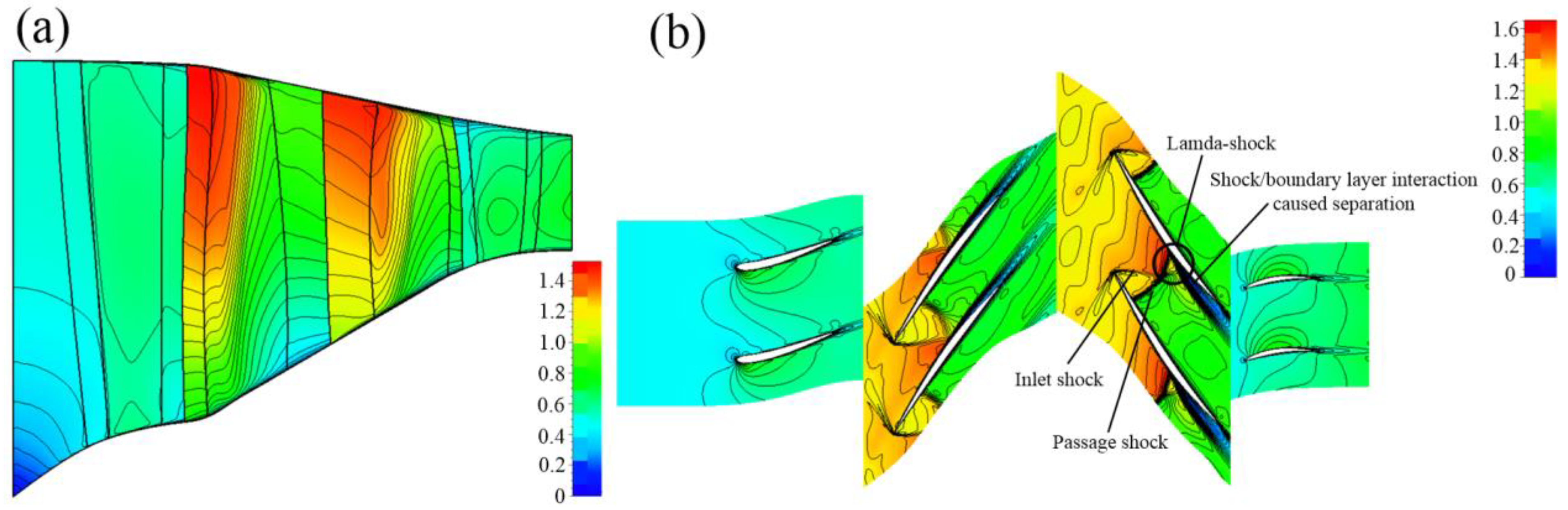 Aerospace 10 00144 g015