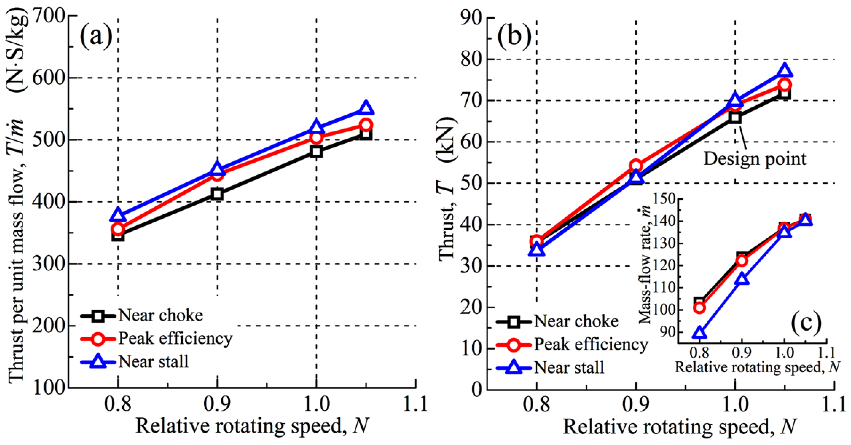 Aerospace 10 00144 g017