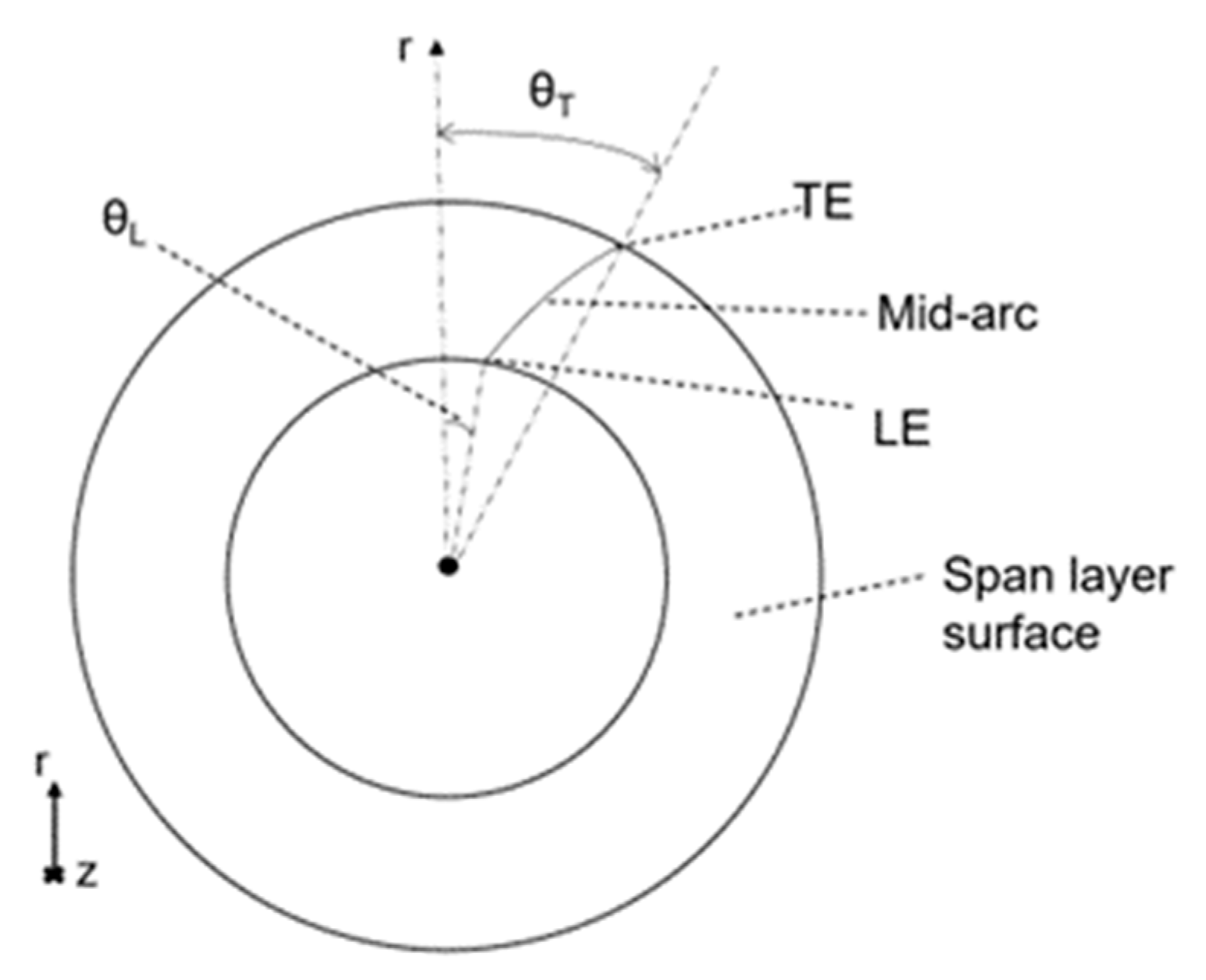 Aerospace 10 00153 g004