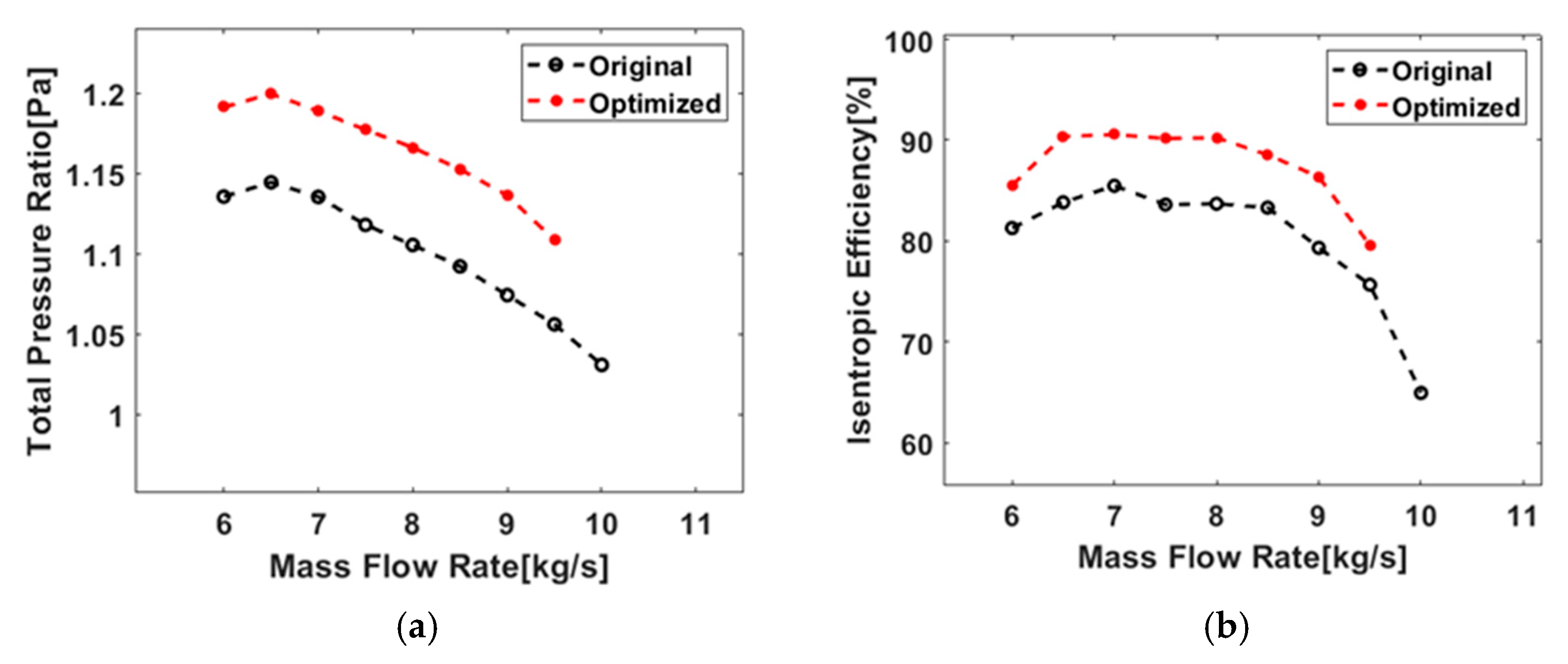 Aerospace 10 00153 g013