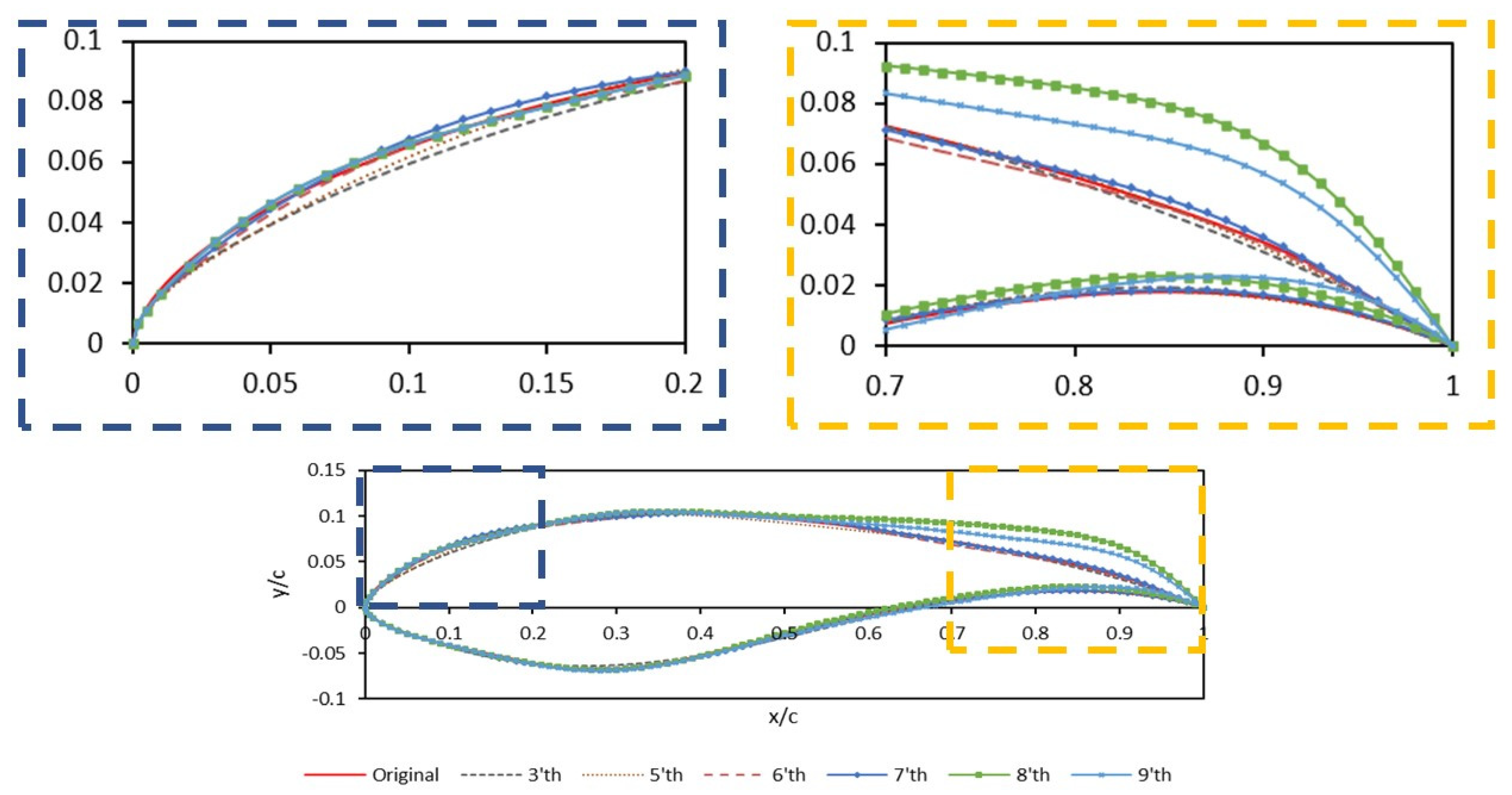Aerospace 10 00158 g002