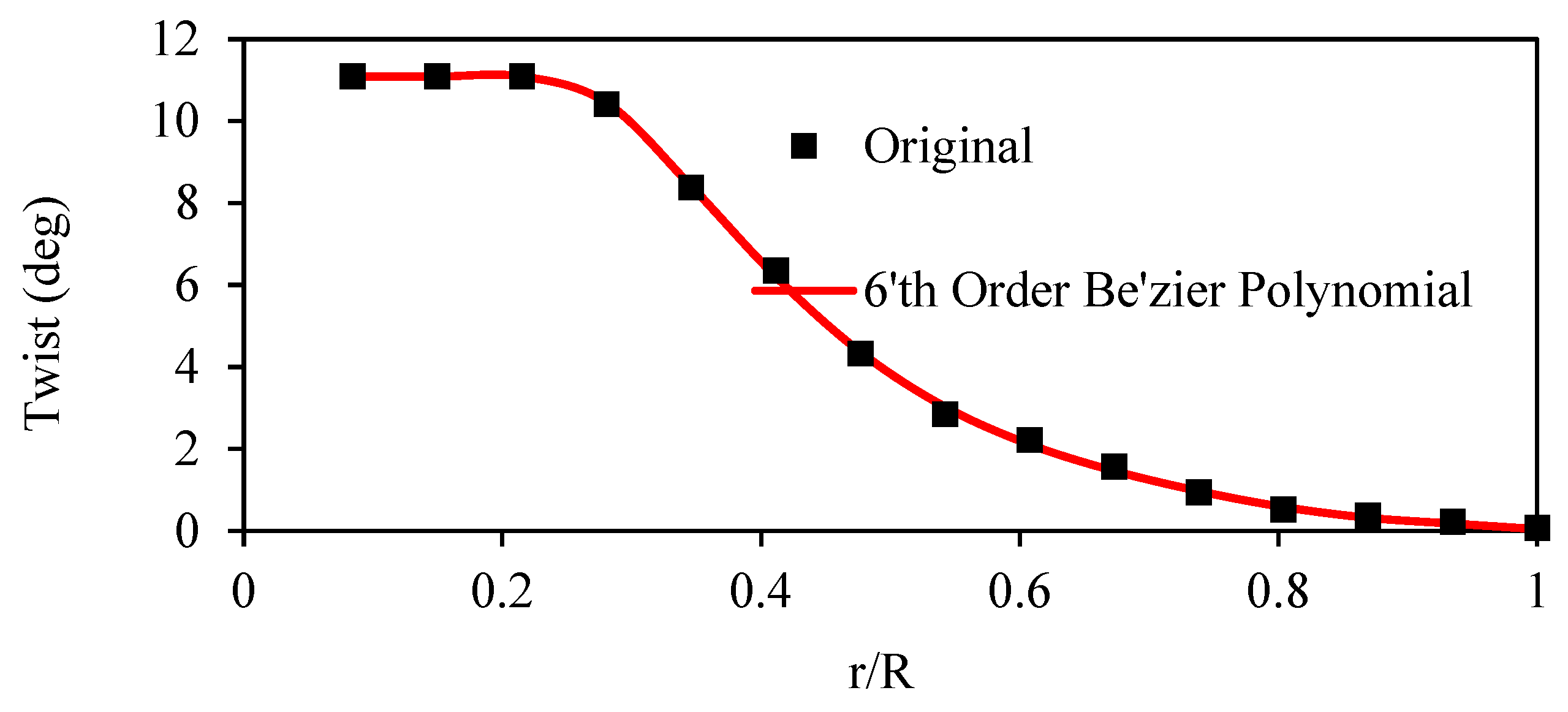 Aerospace 10 00158 g003