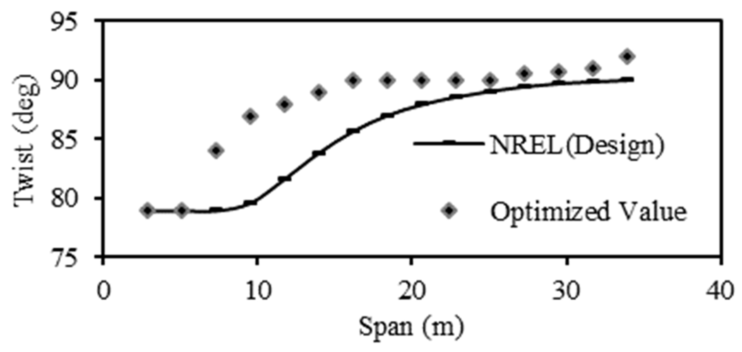 Aerospace 10 00158 g009
