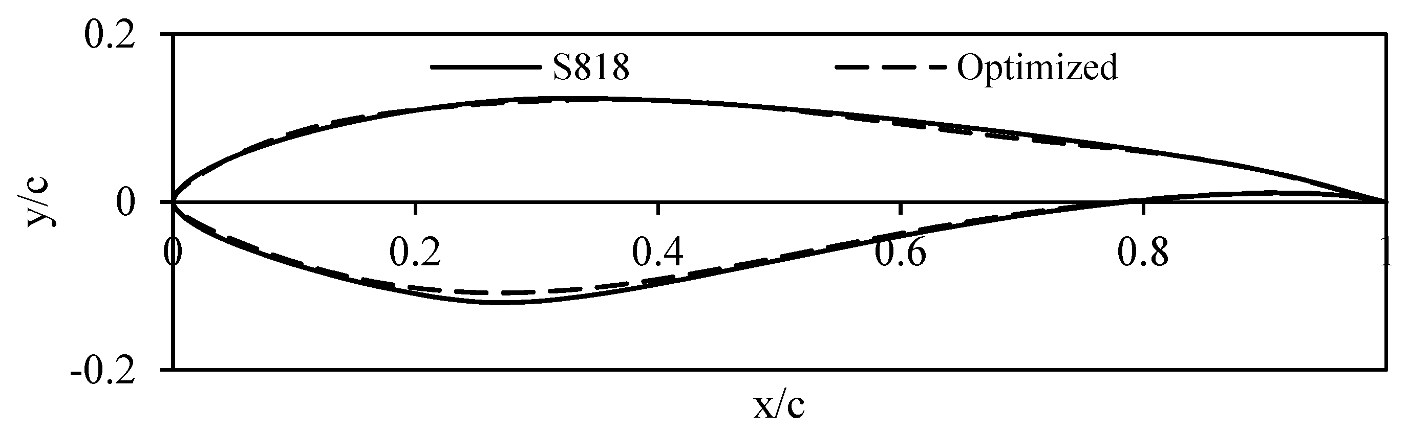 Aerospace 10 00158 g010