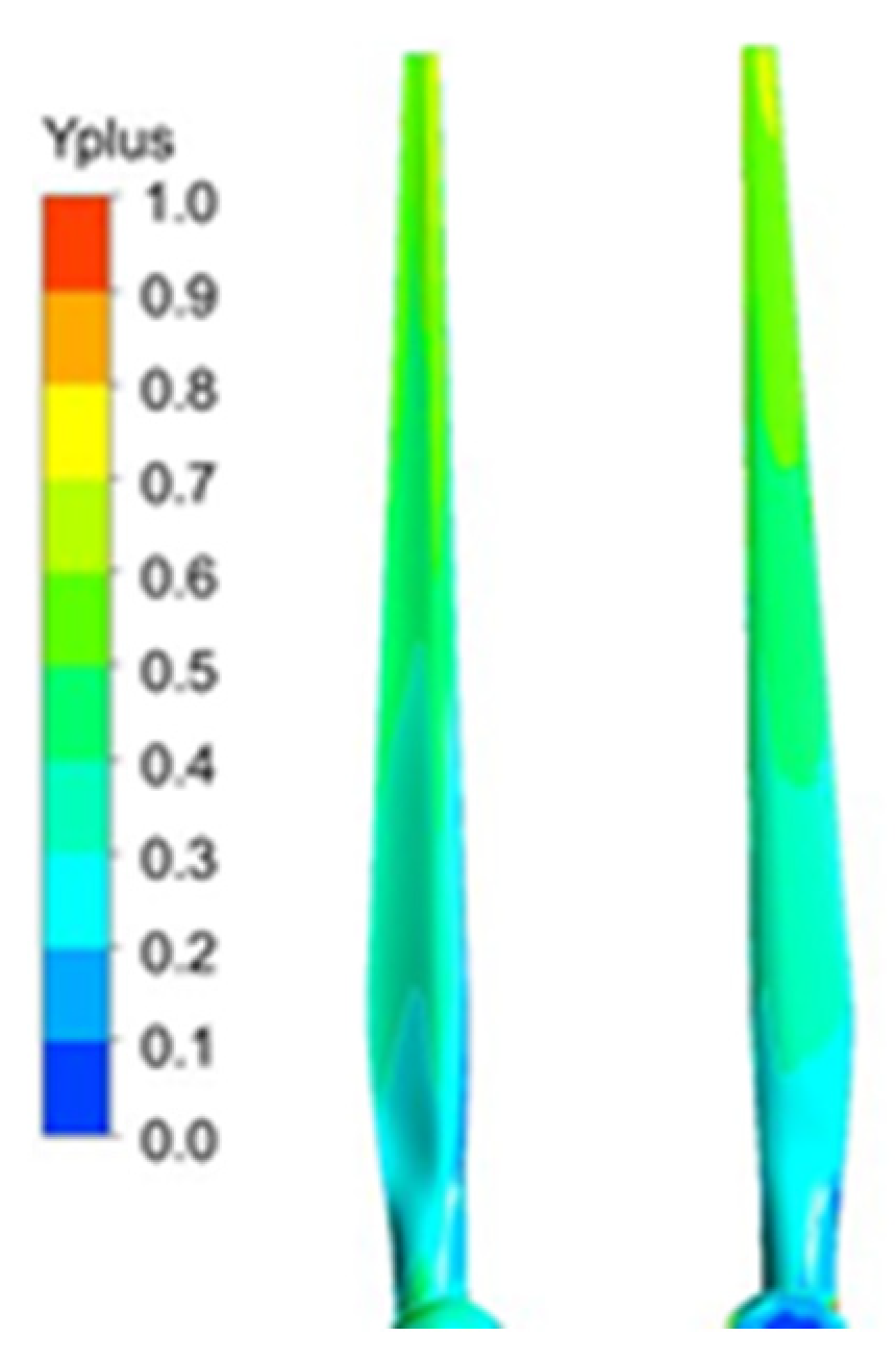 Aerospace 10 00158 g022