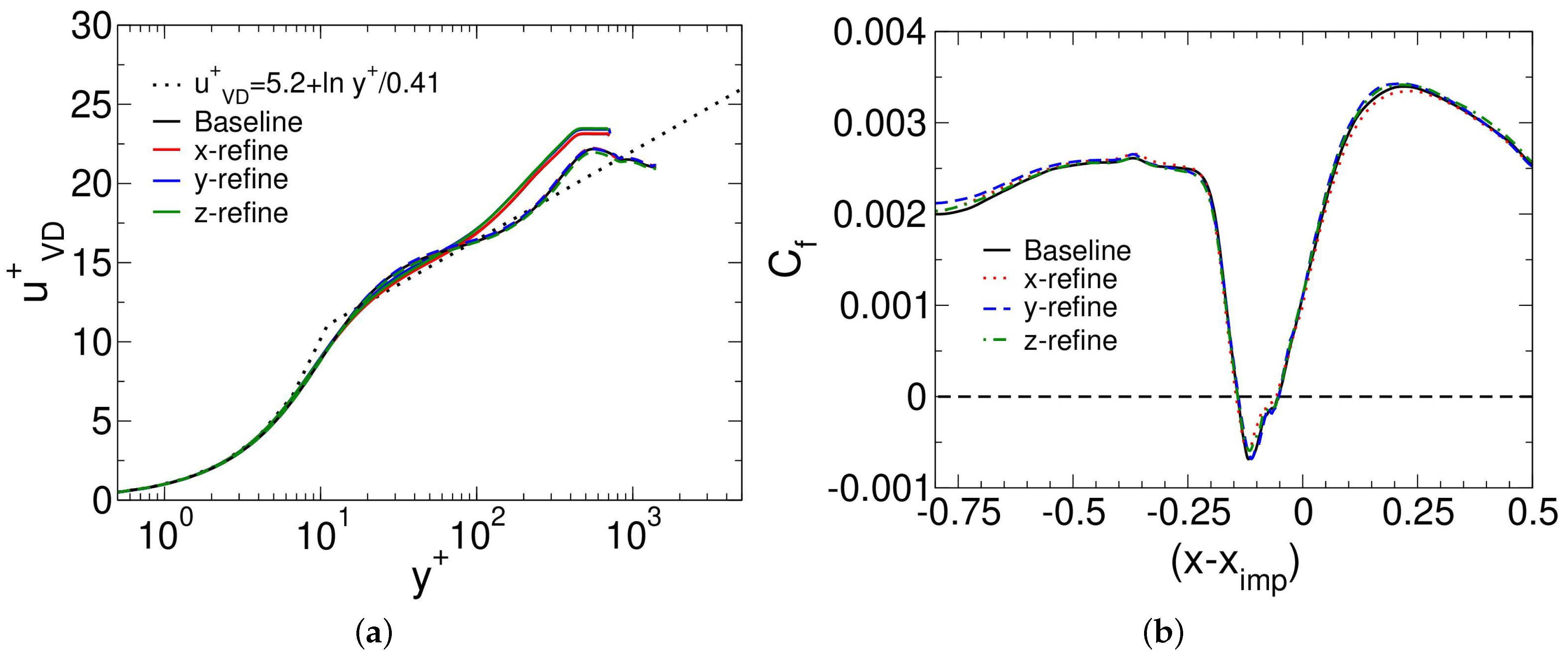 Aerospace 10 00159 g006