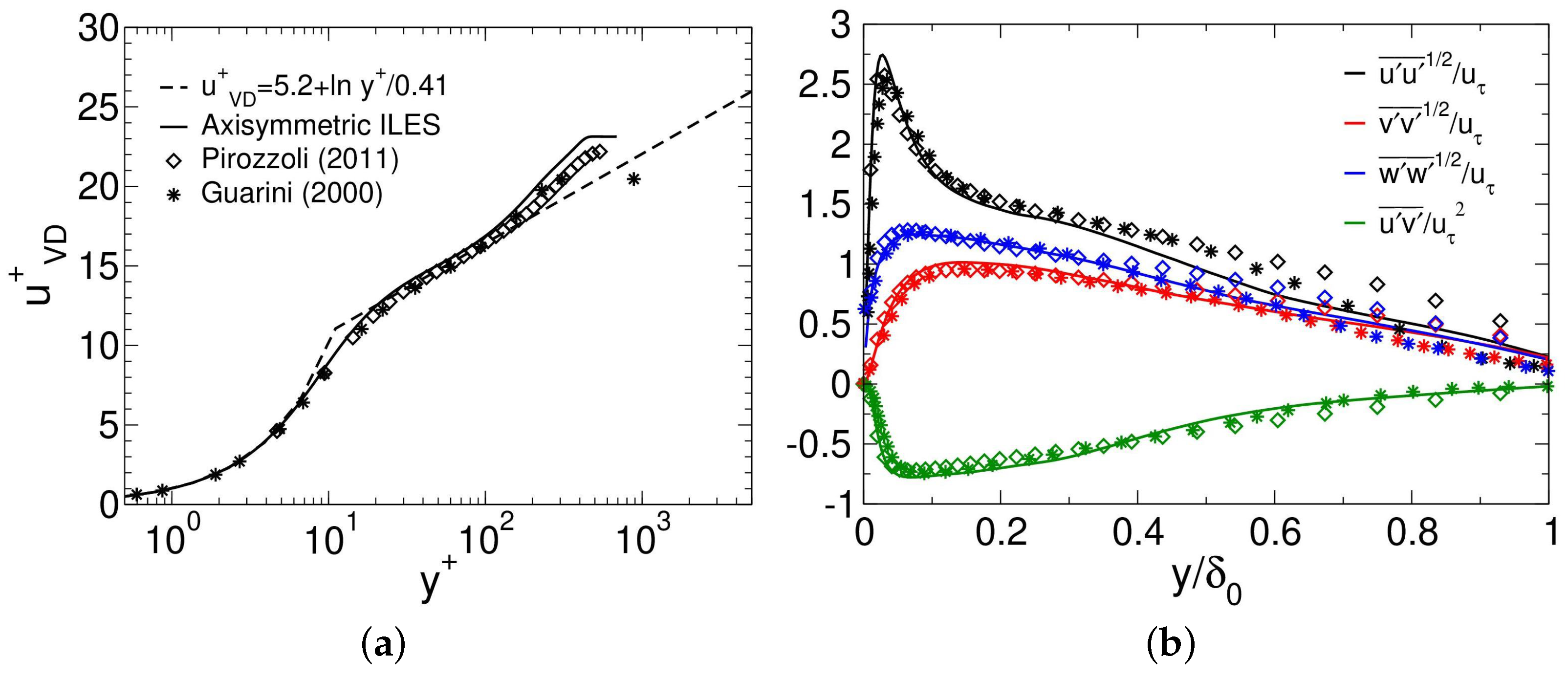 Aerospace 10 00159 g008