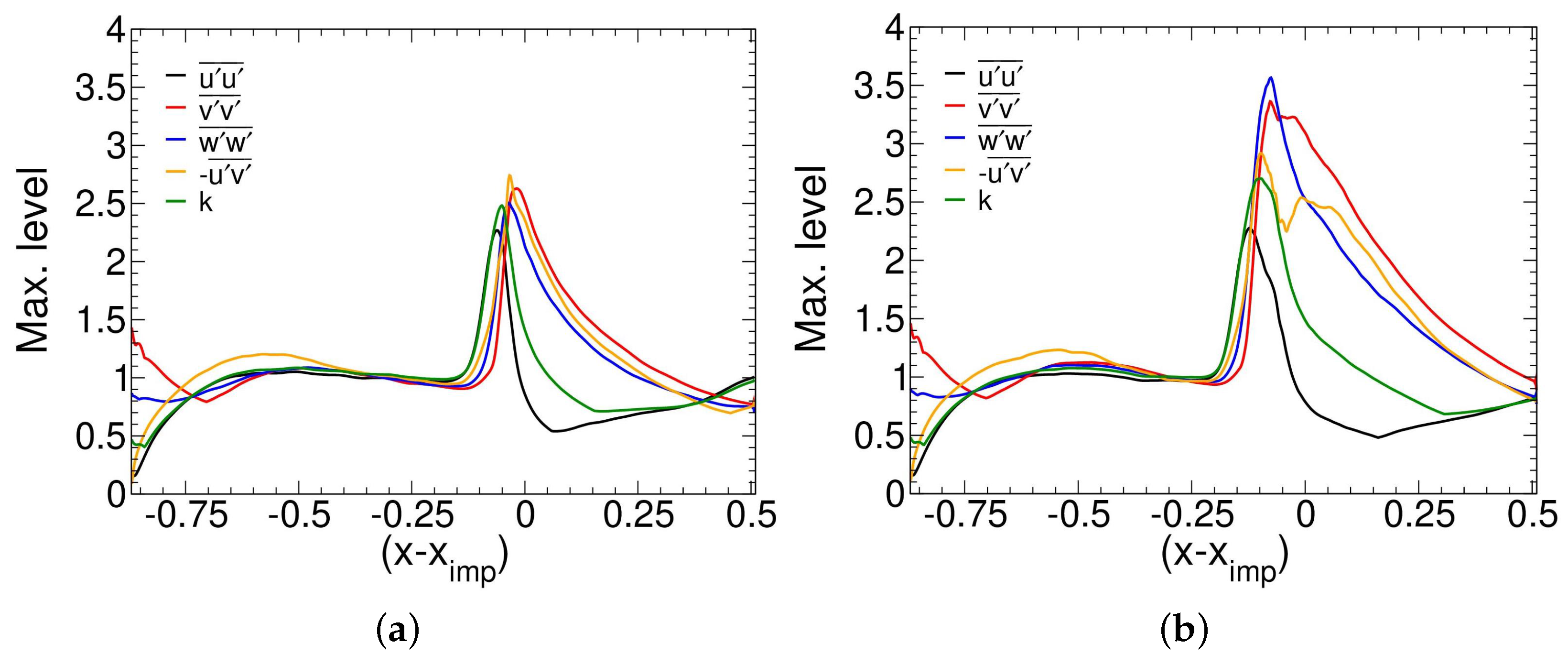 Aerospace 10 00159 g011