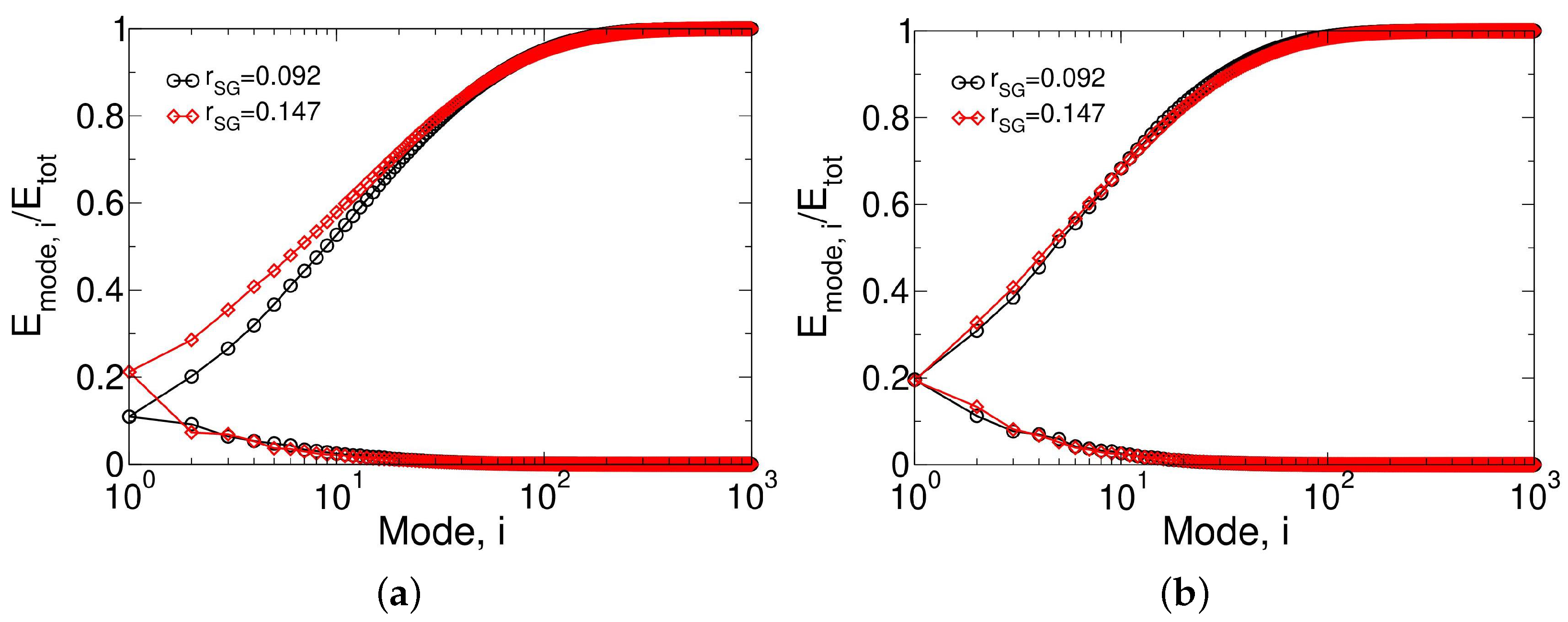 Aerospace 10 00159 g022