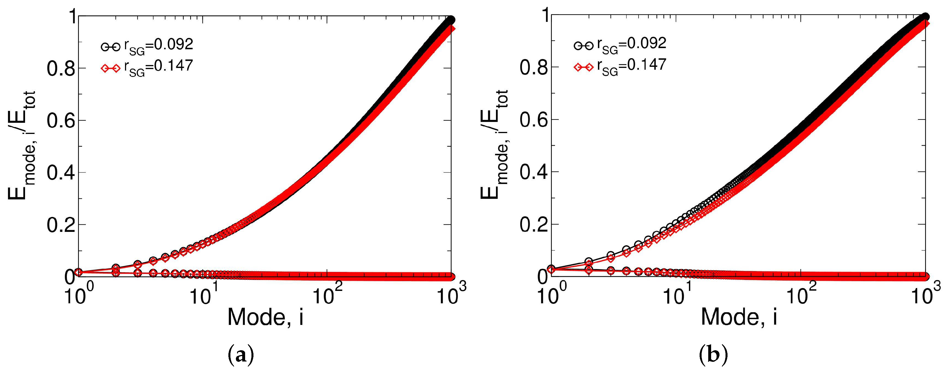 Aerospace 10 00159 g028