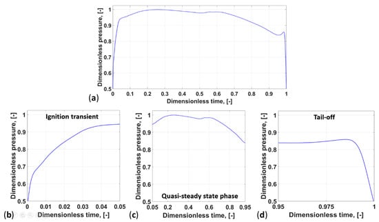 FS 005, The Science Behind Pressure Frying