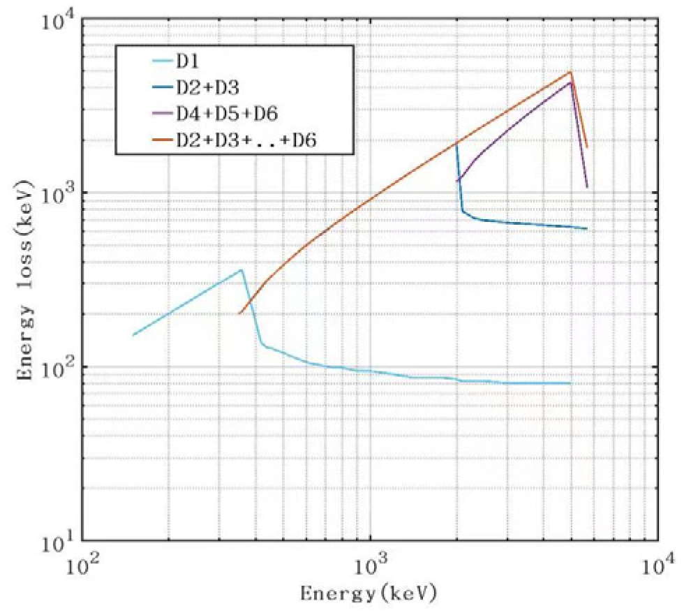 Aerospace 10 00173 g010