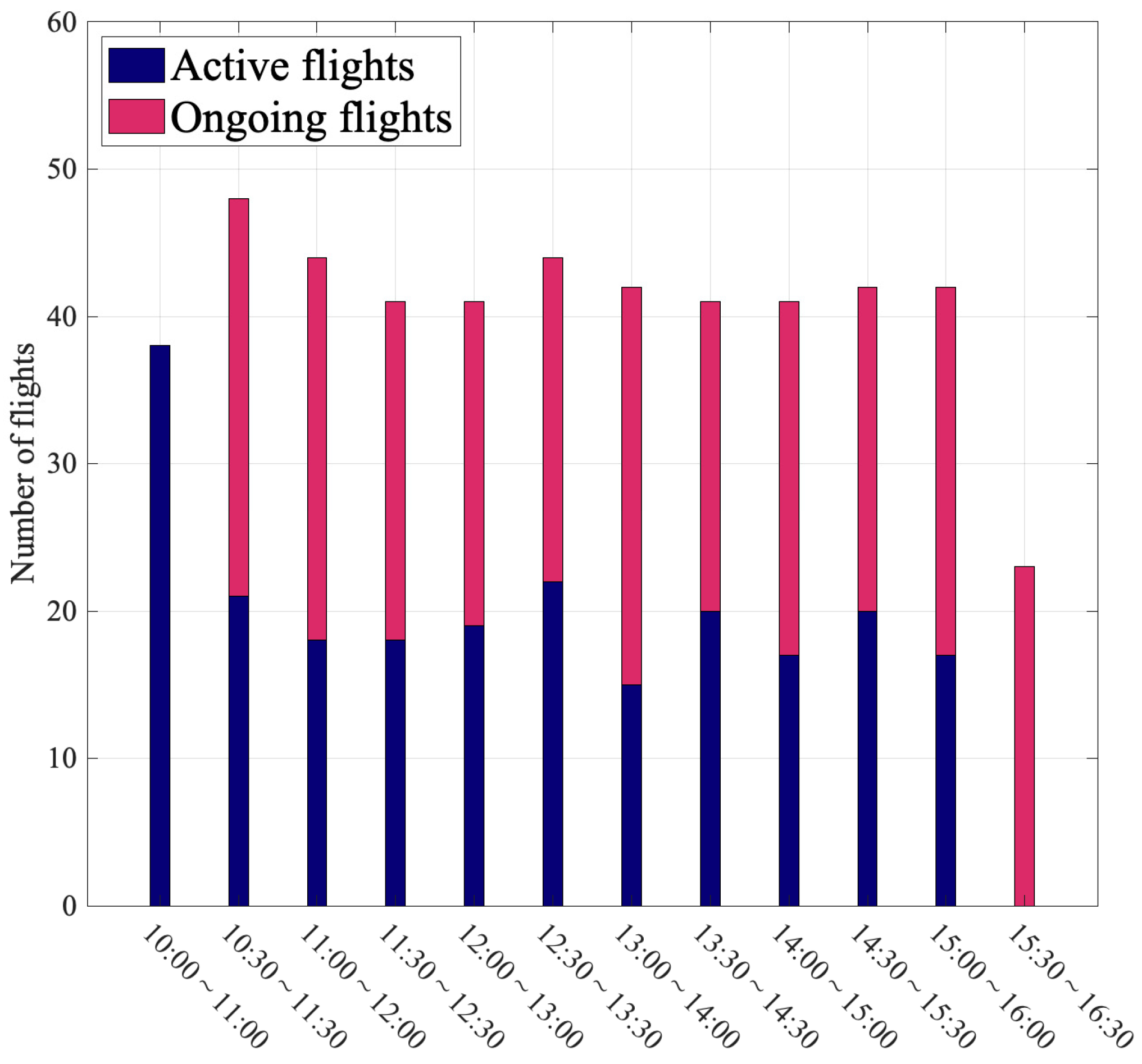 Aerospace 10 00177 g010
