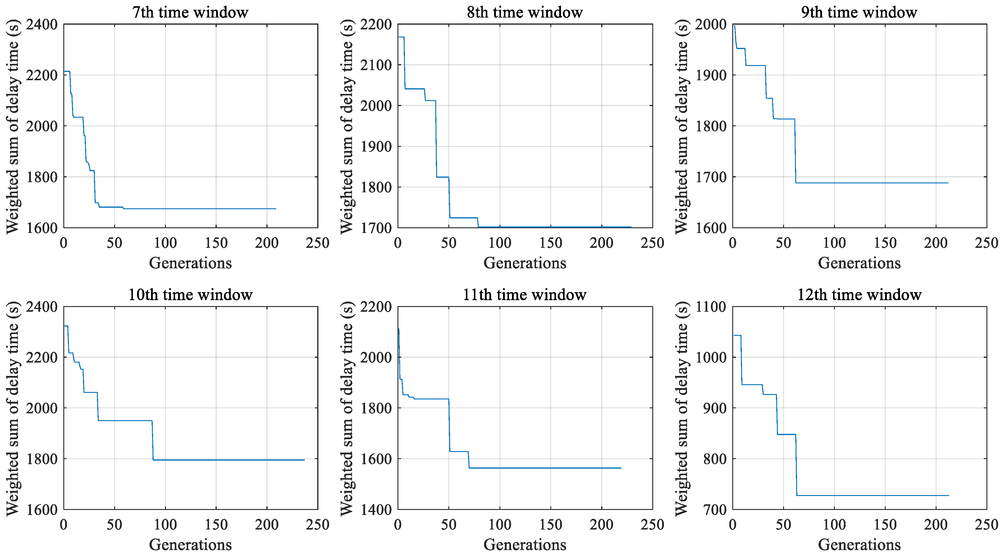 Aerospace 10 00177 g011b
