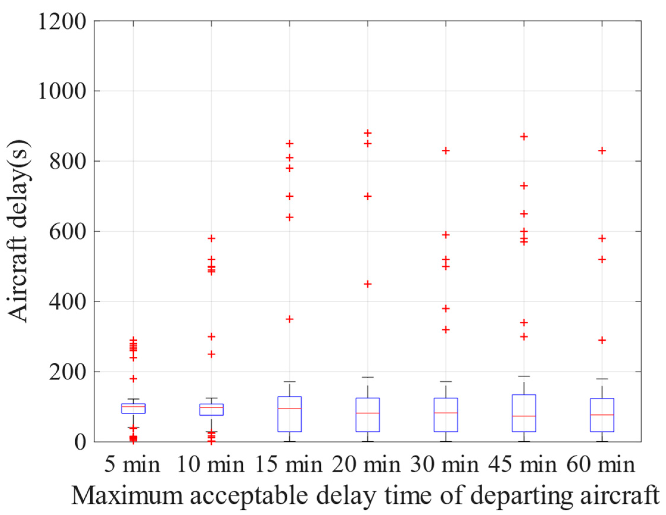 Aerospace 10 00177 g015