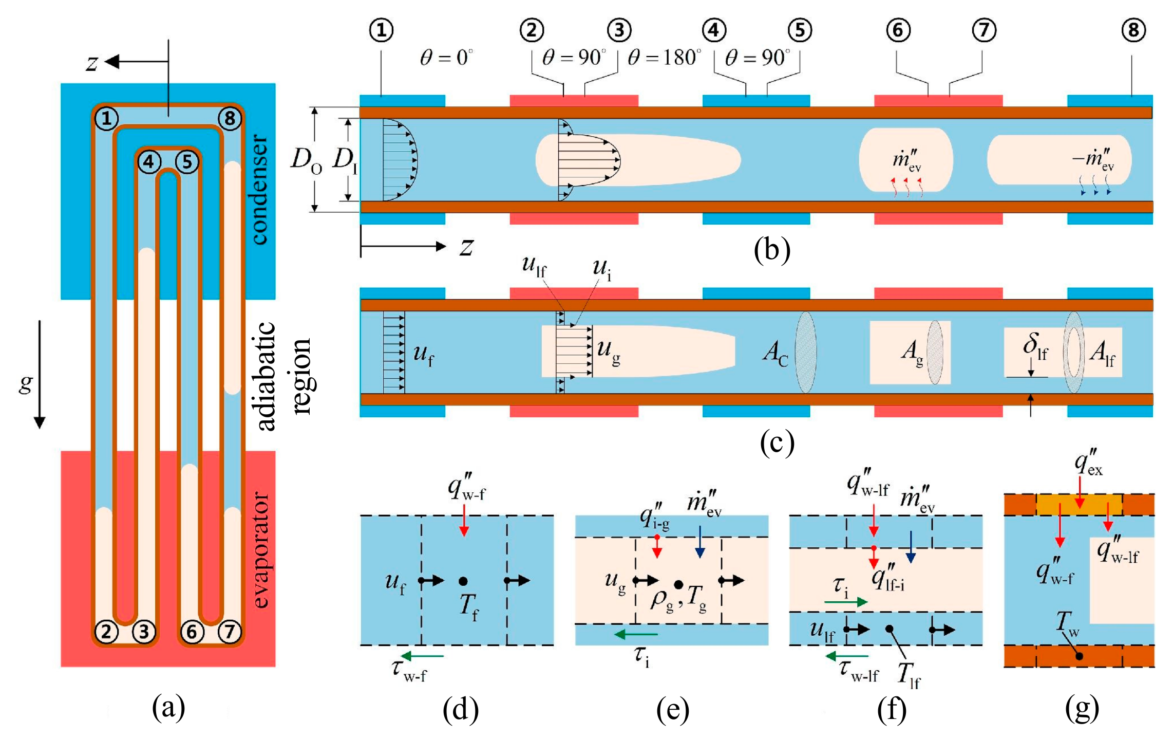 Aerospace 10 00179 g007