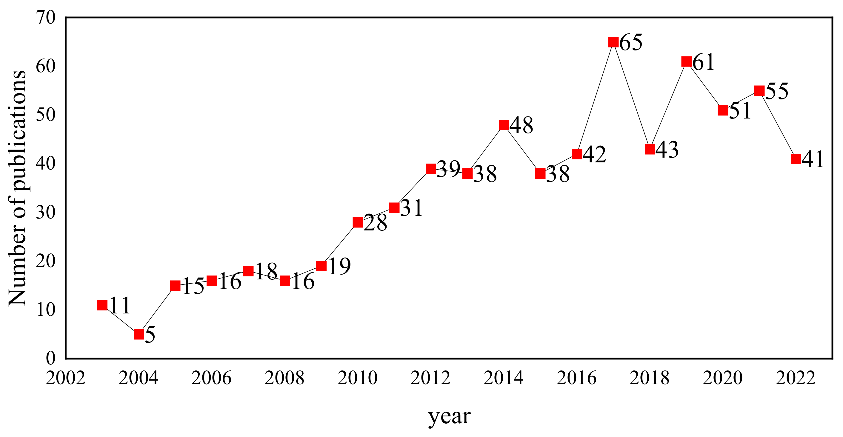 Aerospace 10 00179 g016