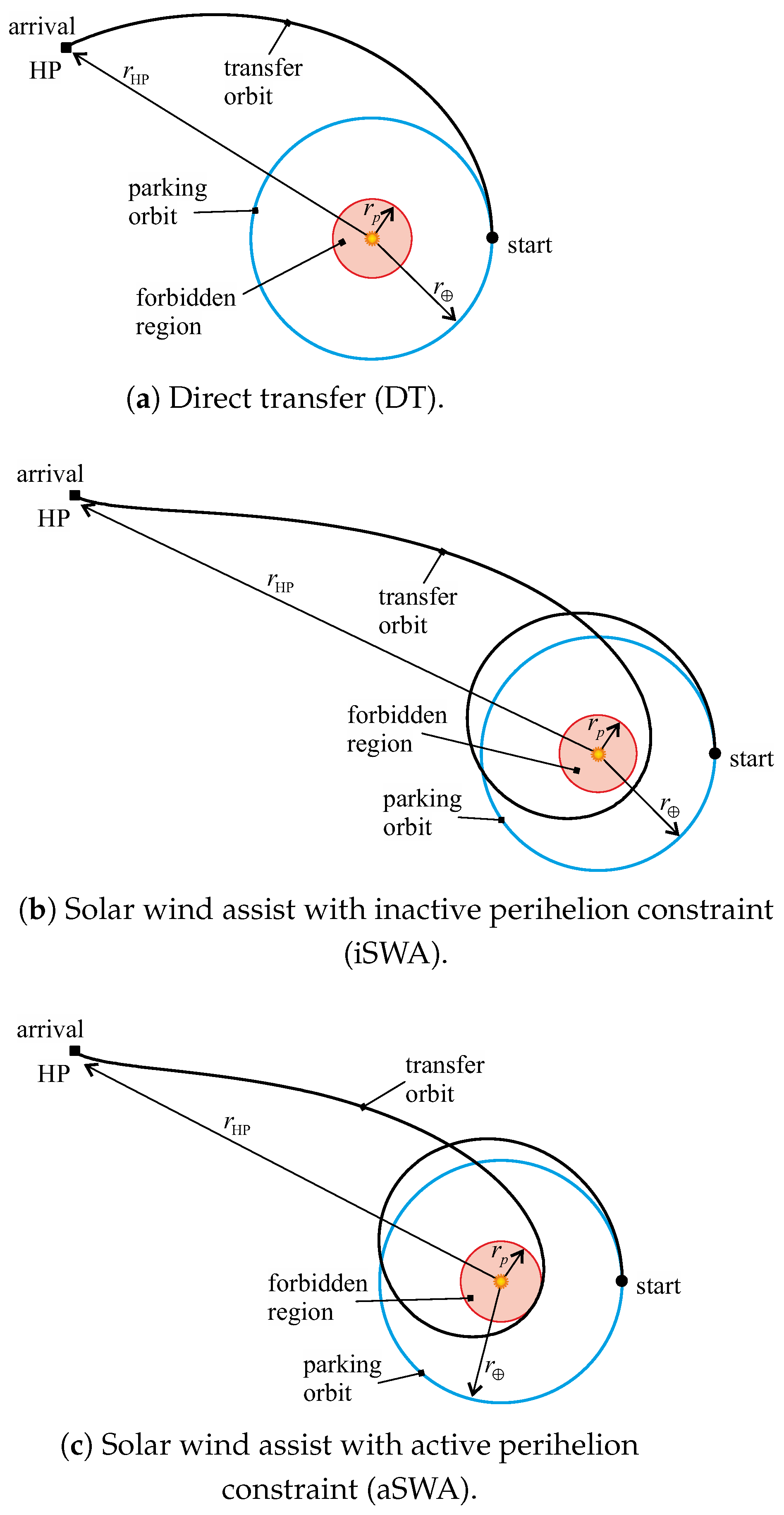 Aerospace 10 00194 g005