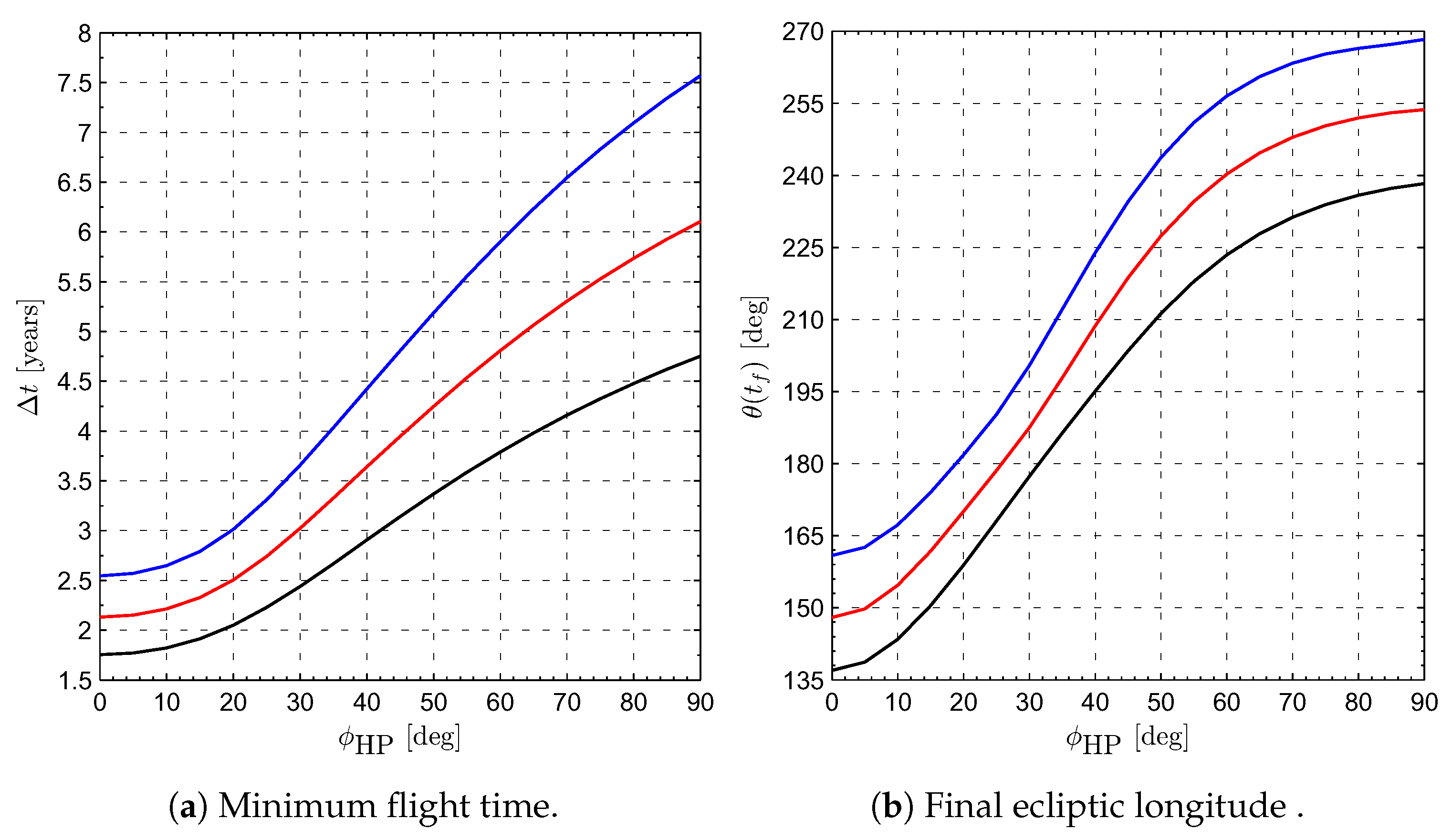 Aerospace 10 00194 g009