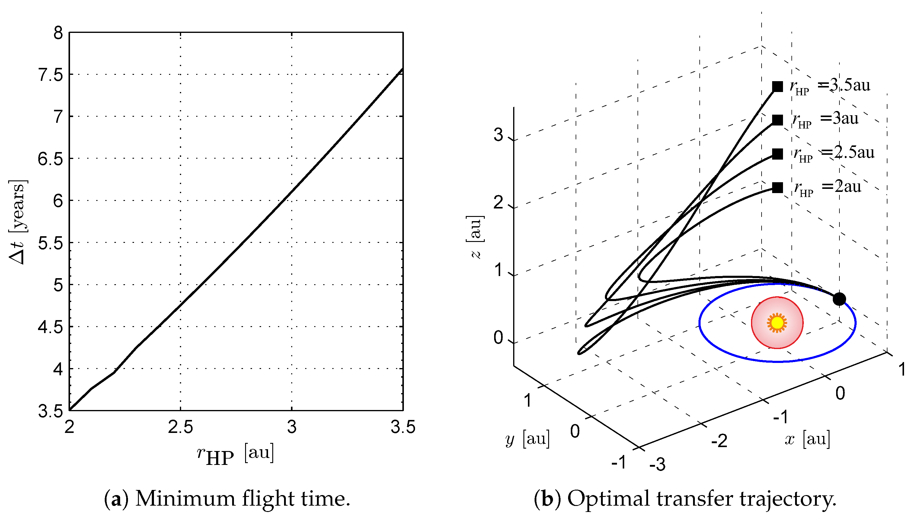 Aerospace 10 00194 g011