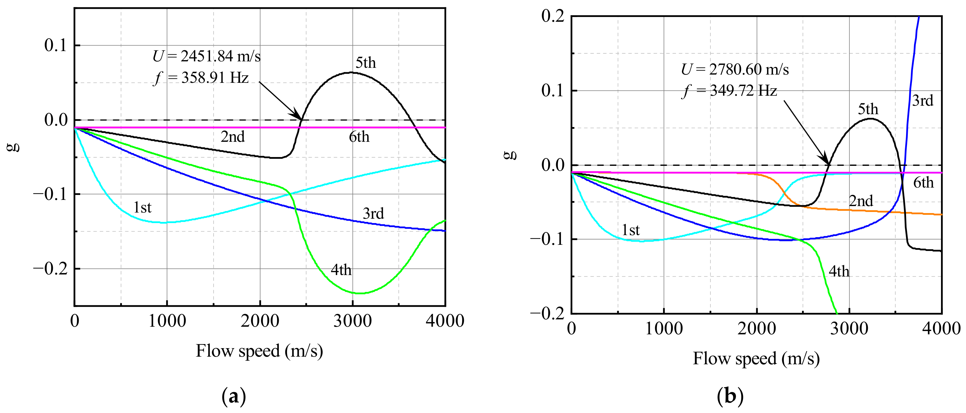Aerospace 10 00197 g011
