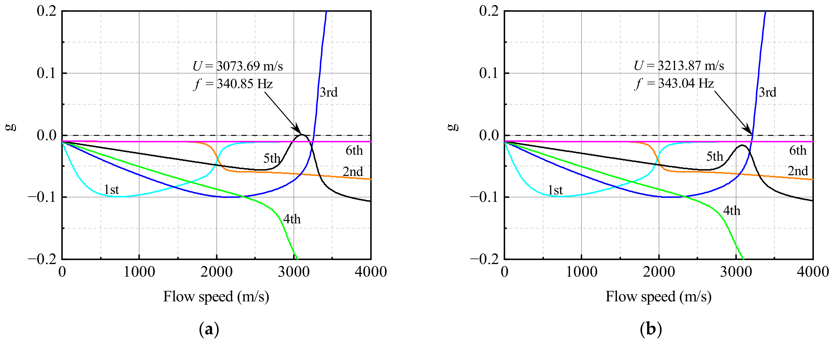 Aerospace 10 00197 g012
