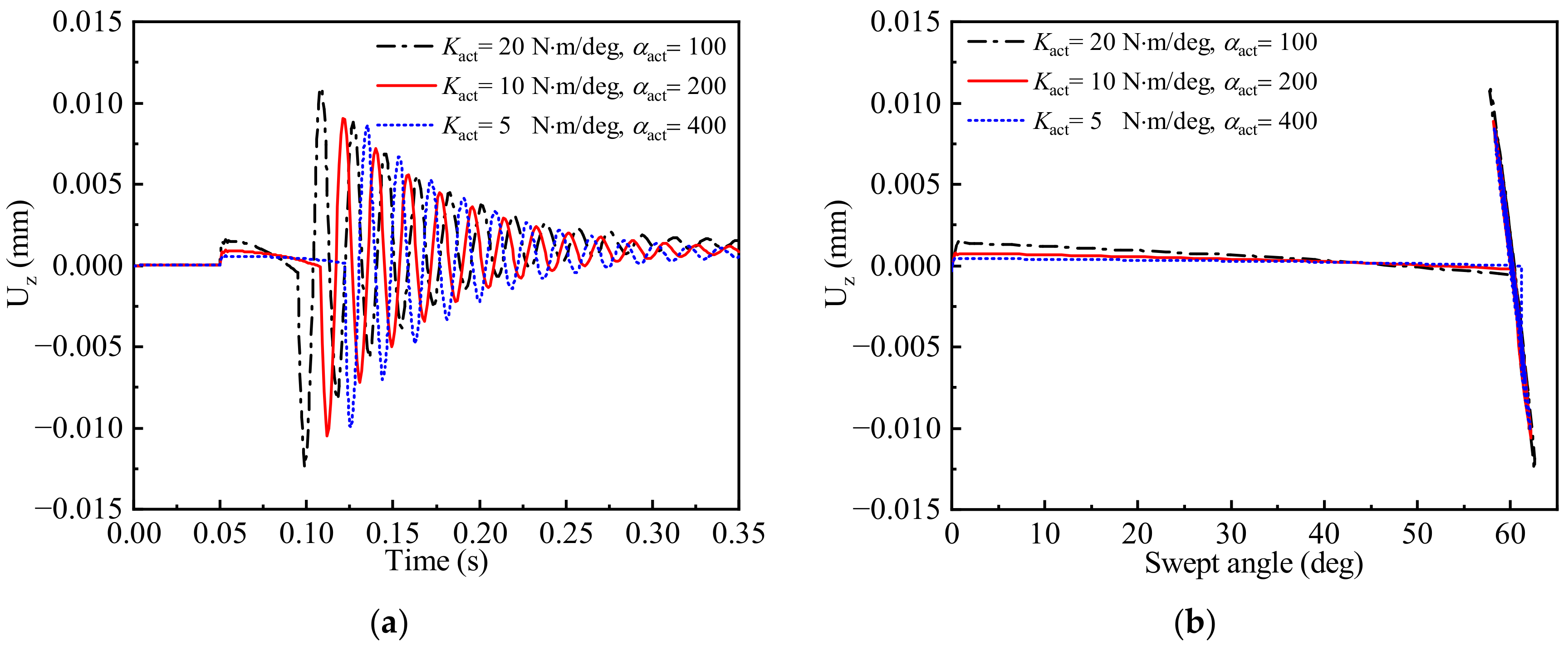 Aerospace 10 00197 g016