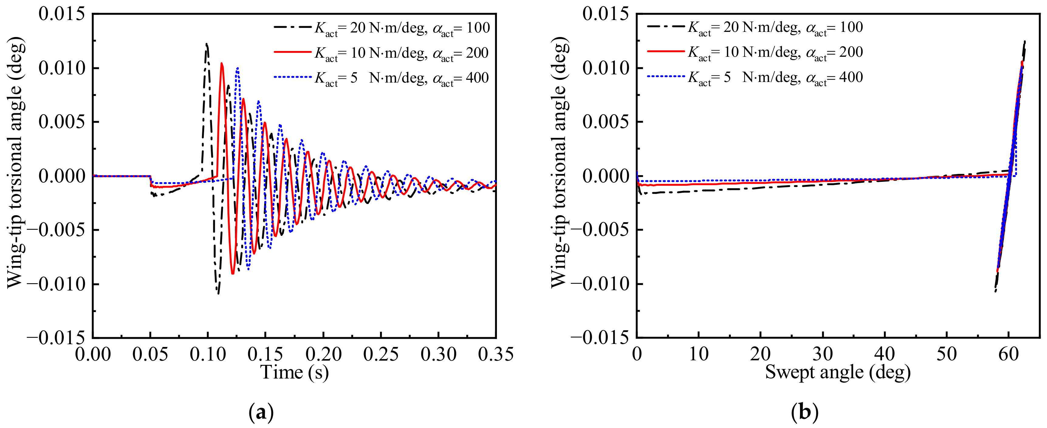 Aerospace 10 00197 g017