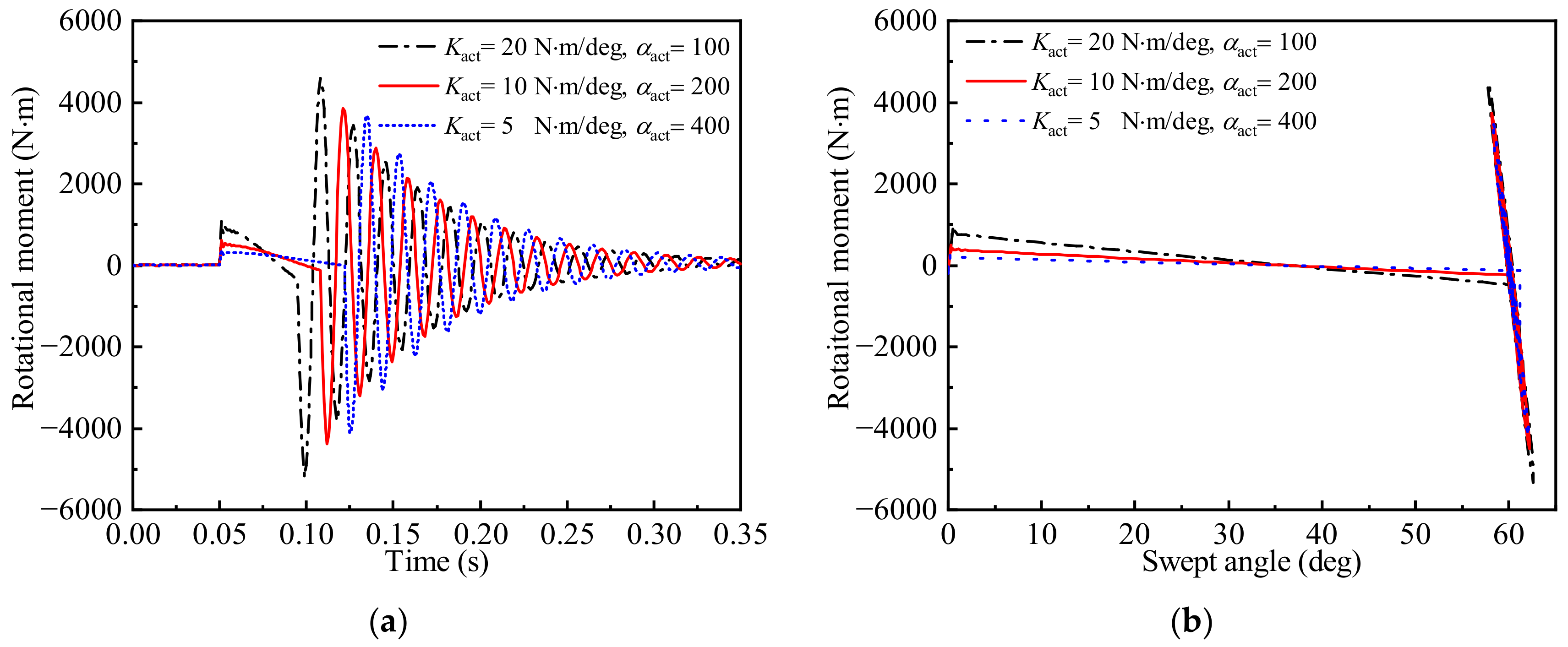 Aerospace 10 00197 g018