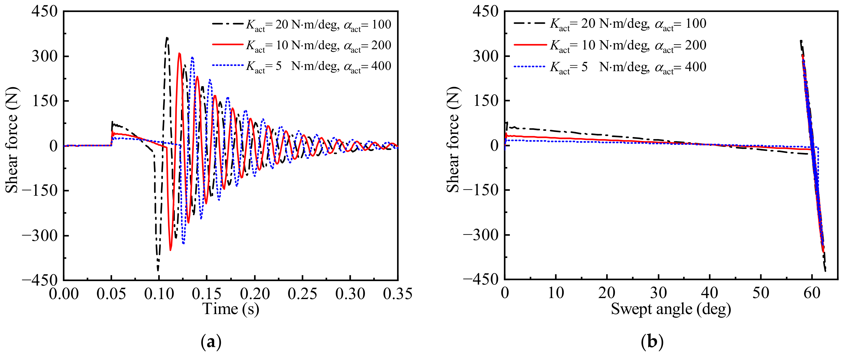 Aerospace 10 00197 g019