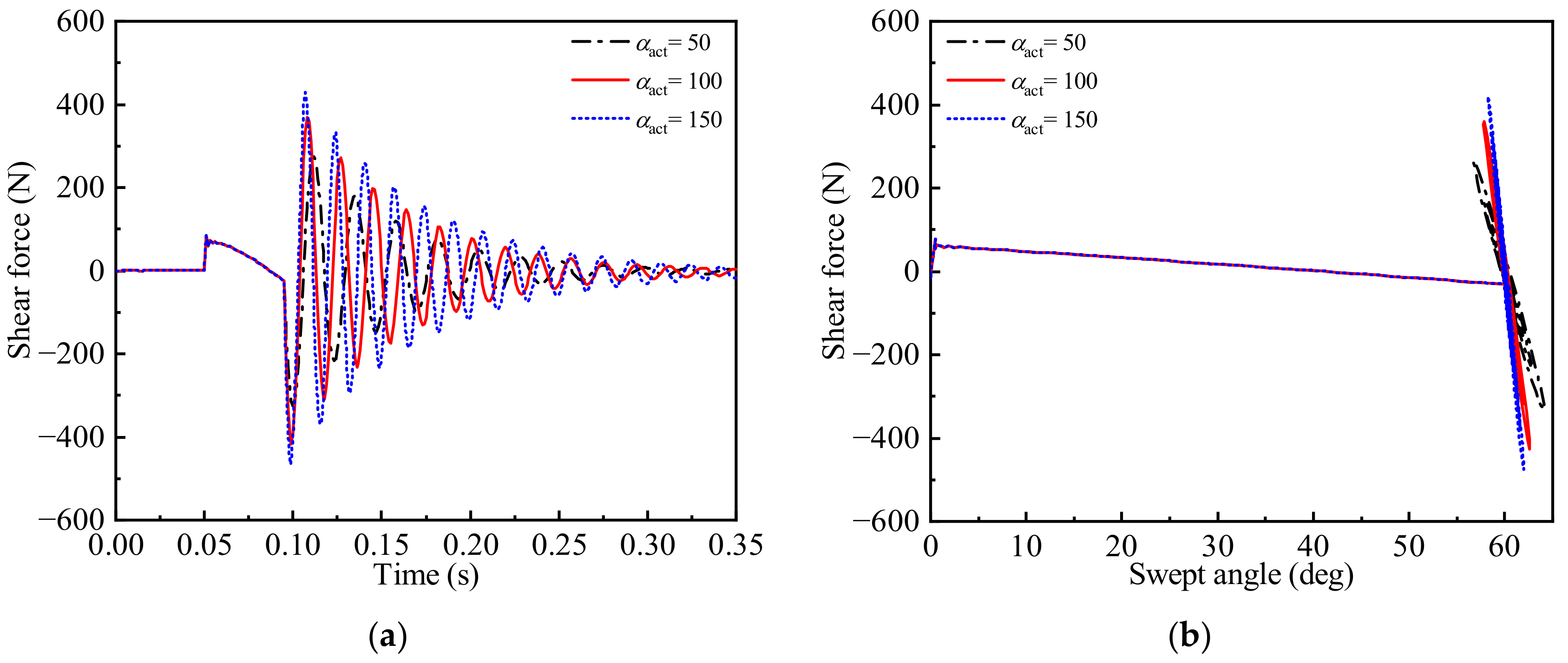 Aerospace 10 00197 g022