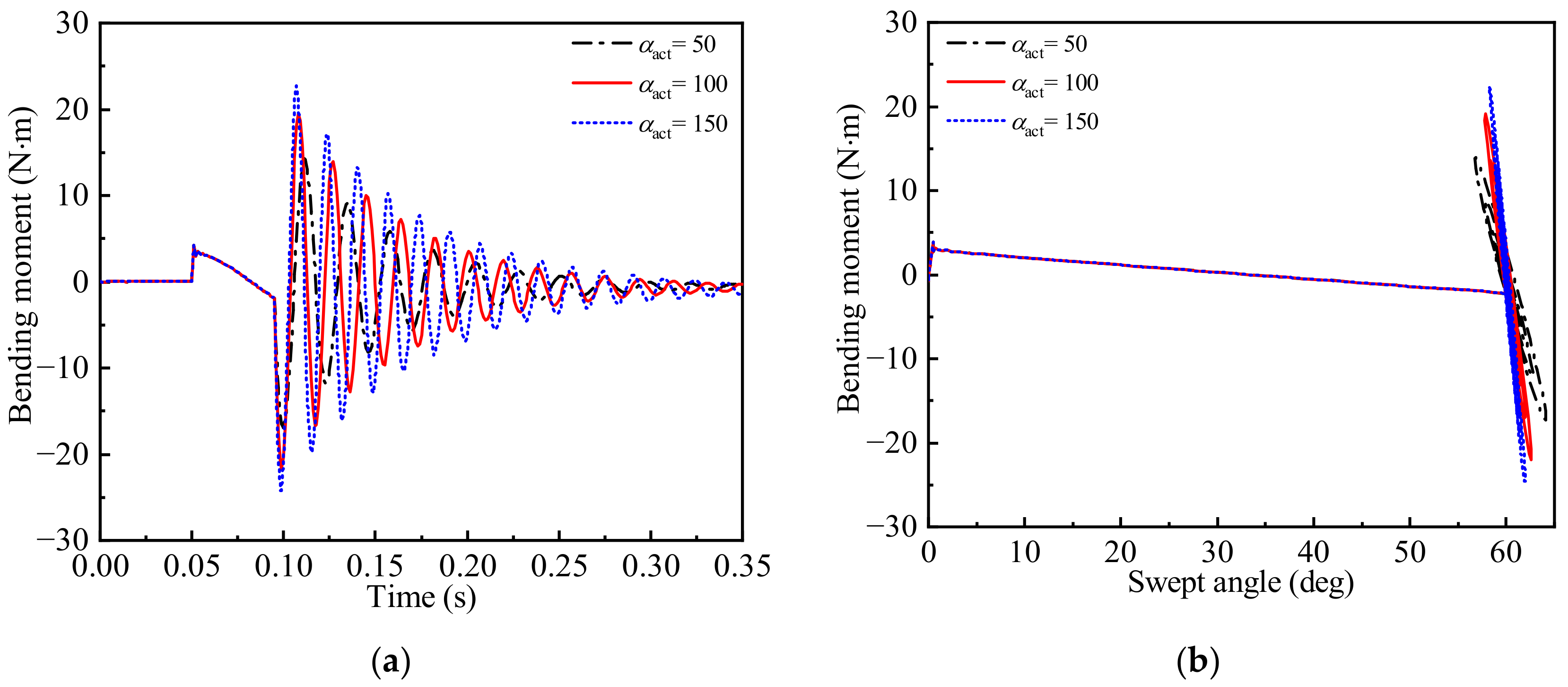 Aerospace 10 00197 g023