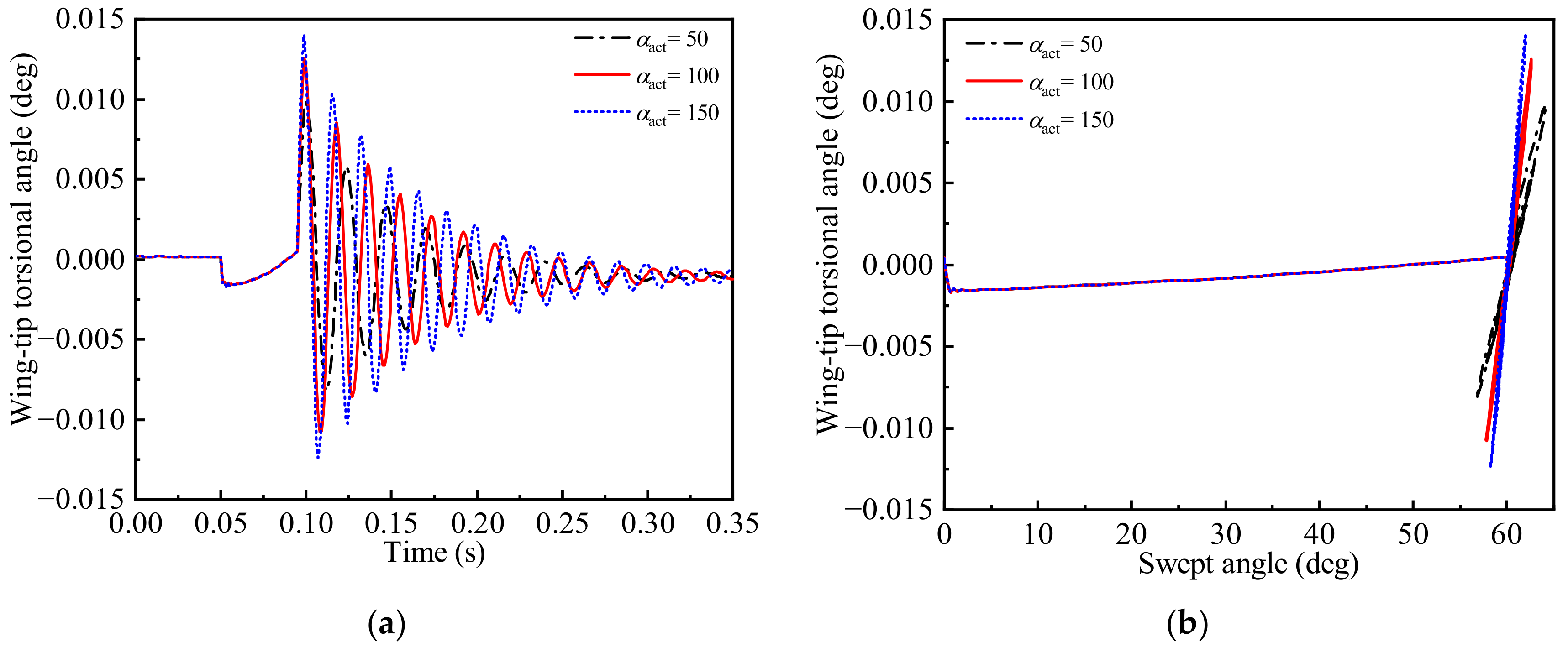 Aerospace 10 00197 g024