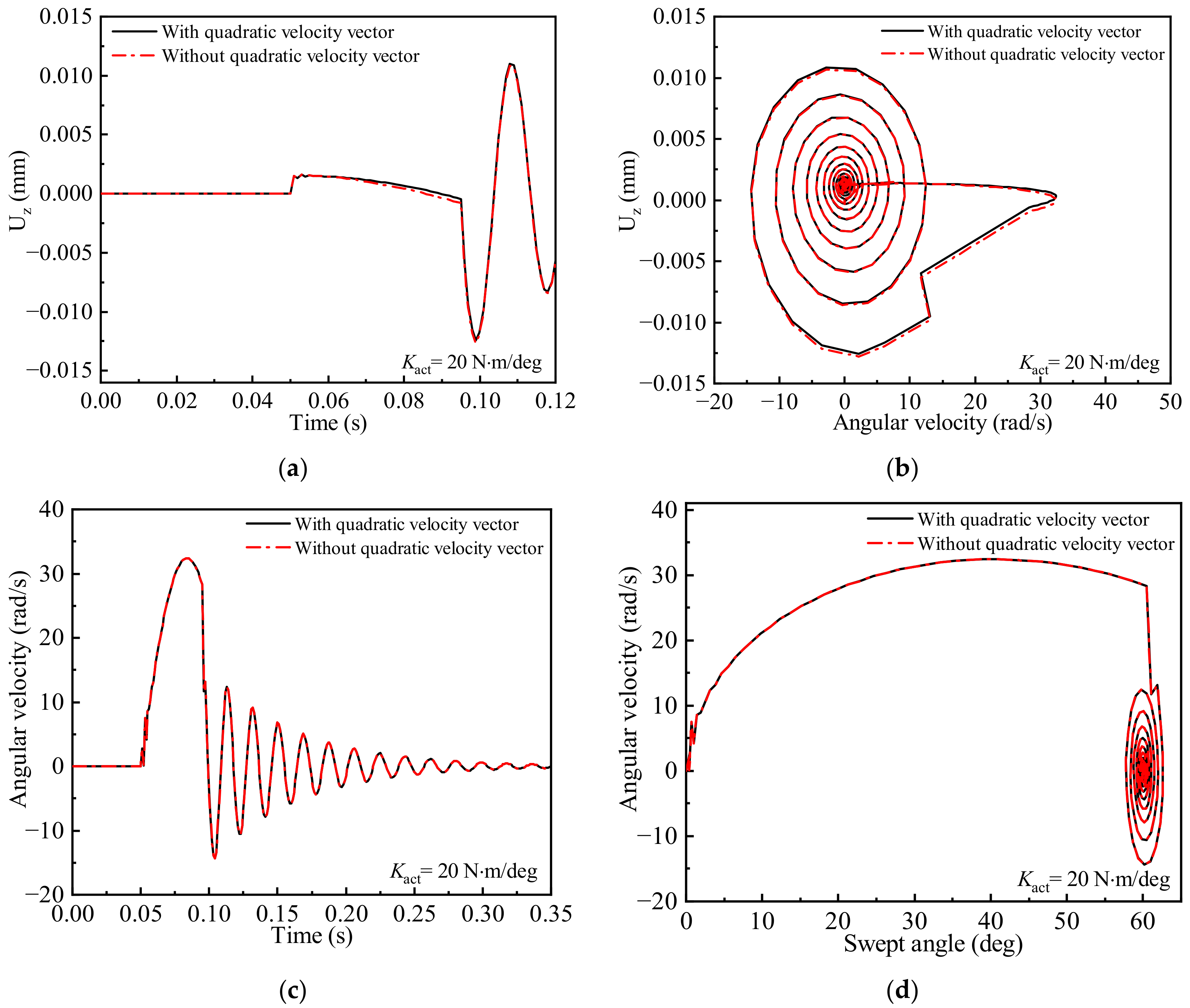 Aerospace 10 00197 g025