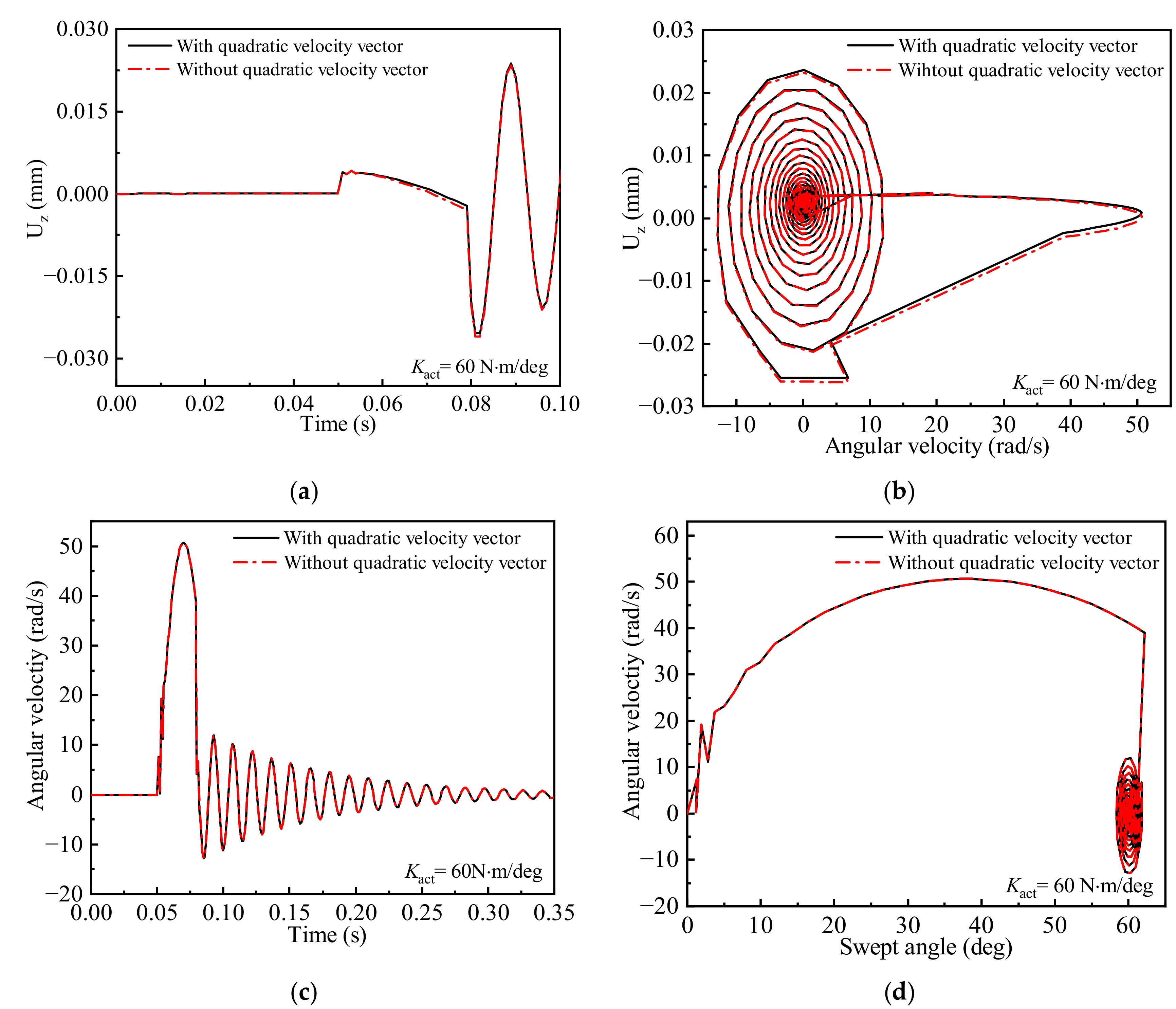 Aerospace 10 00197 g026