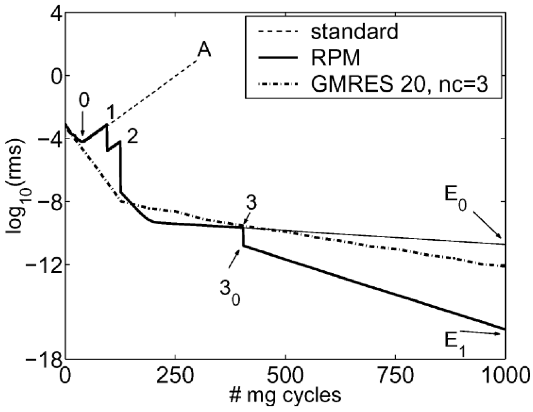 Aerospace 10 00230 g003