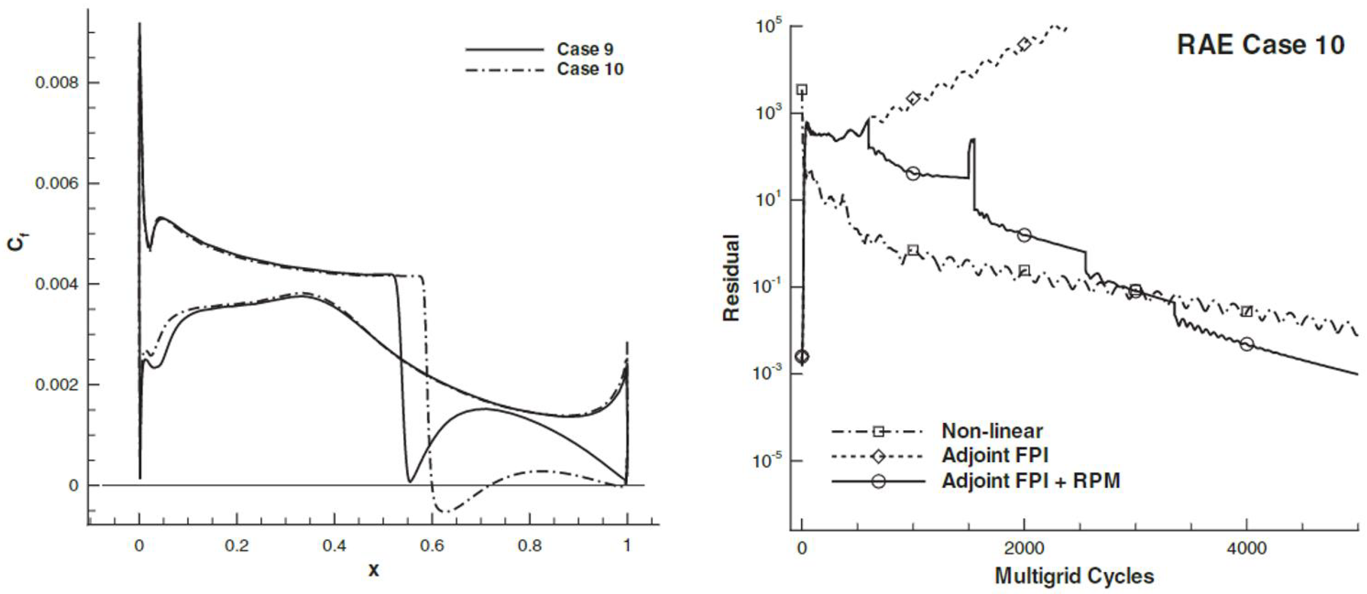 Aerospace 10 00230 g005