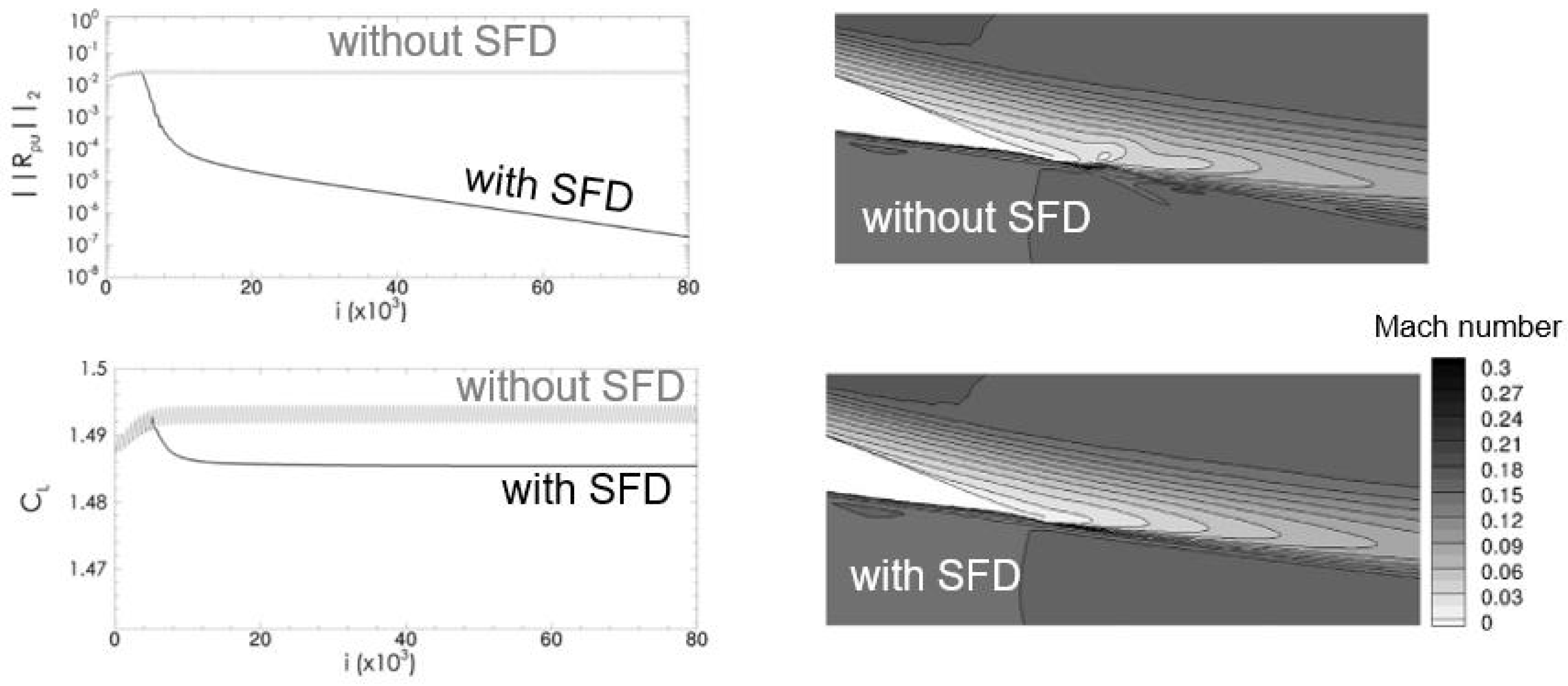 Aerospace 10 00230 g010
