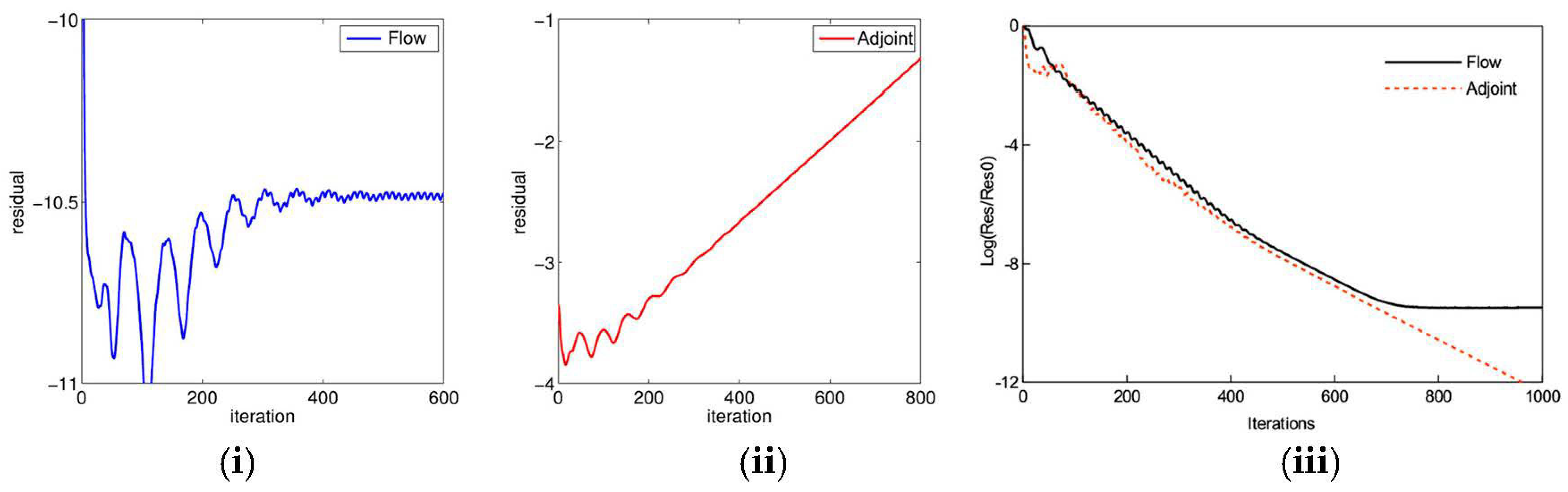 Aerospace 10 00230 g014