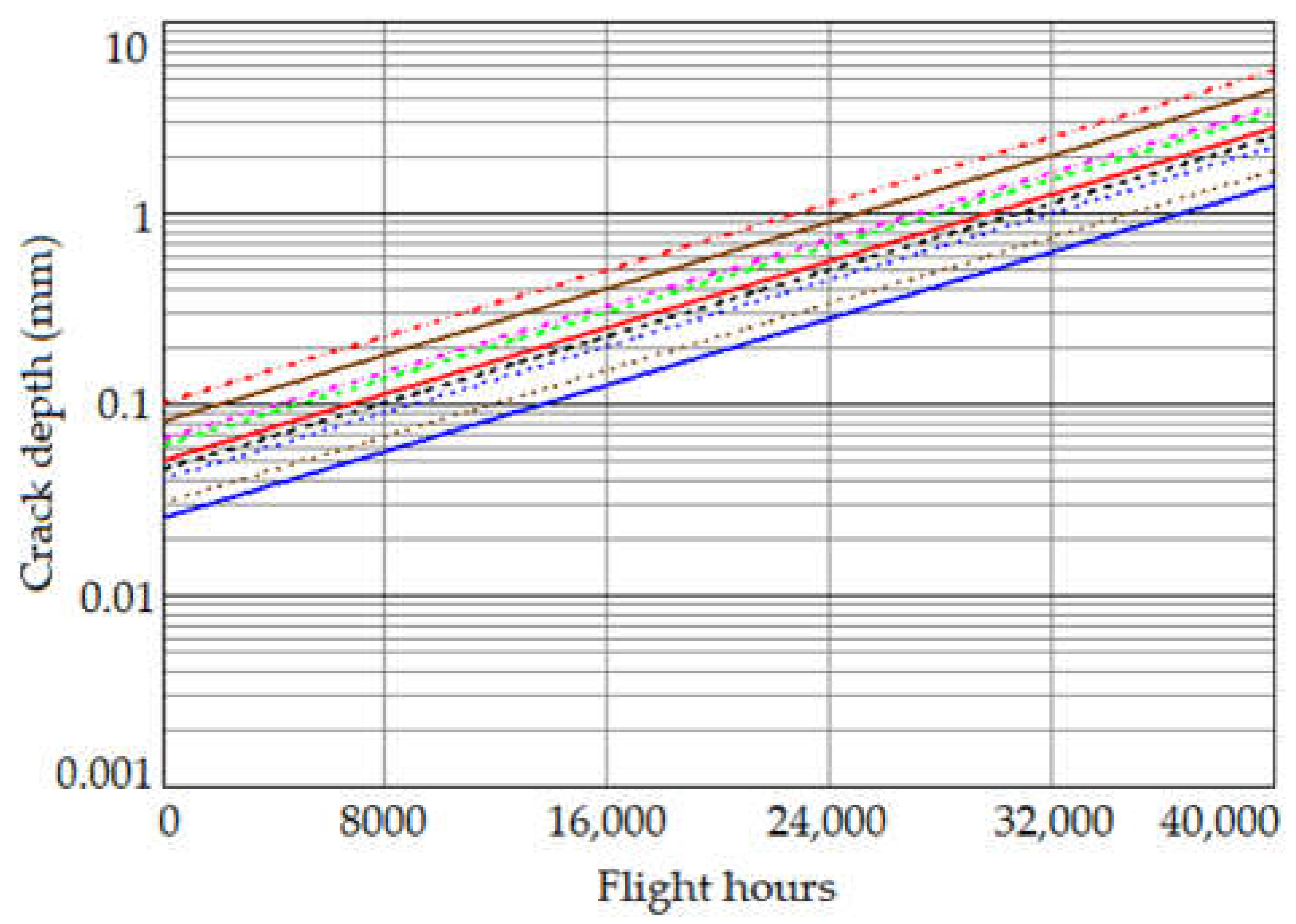 Aerospace 10 00233 g002