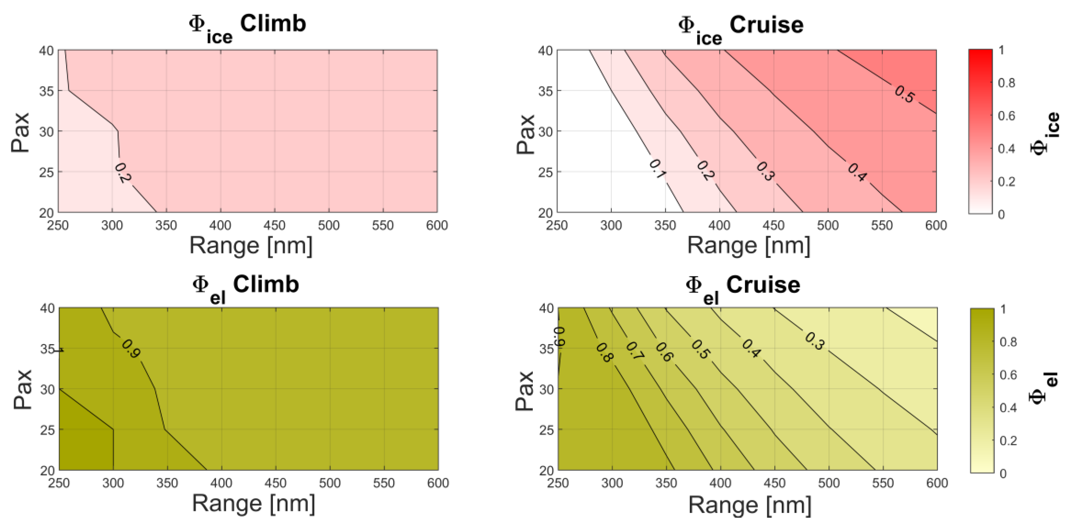 Aerospace 10 00246 g012