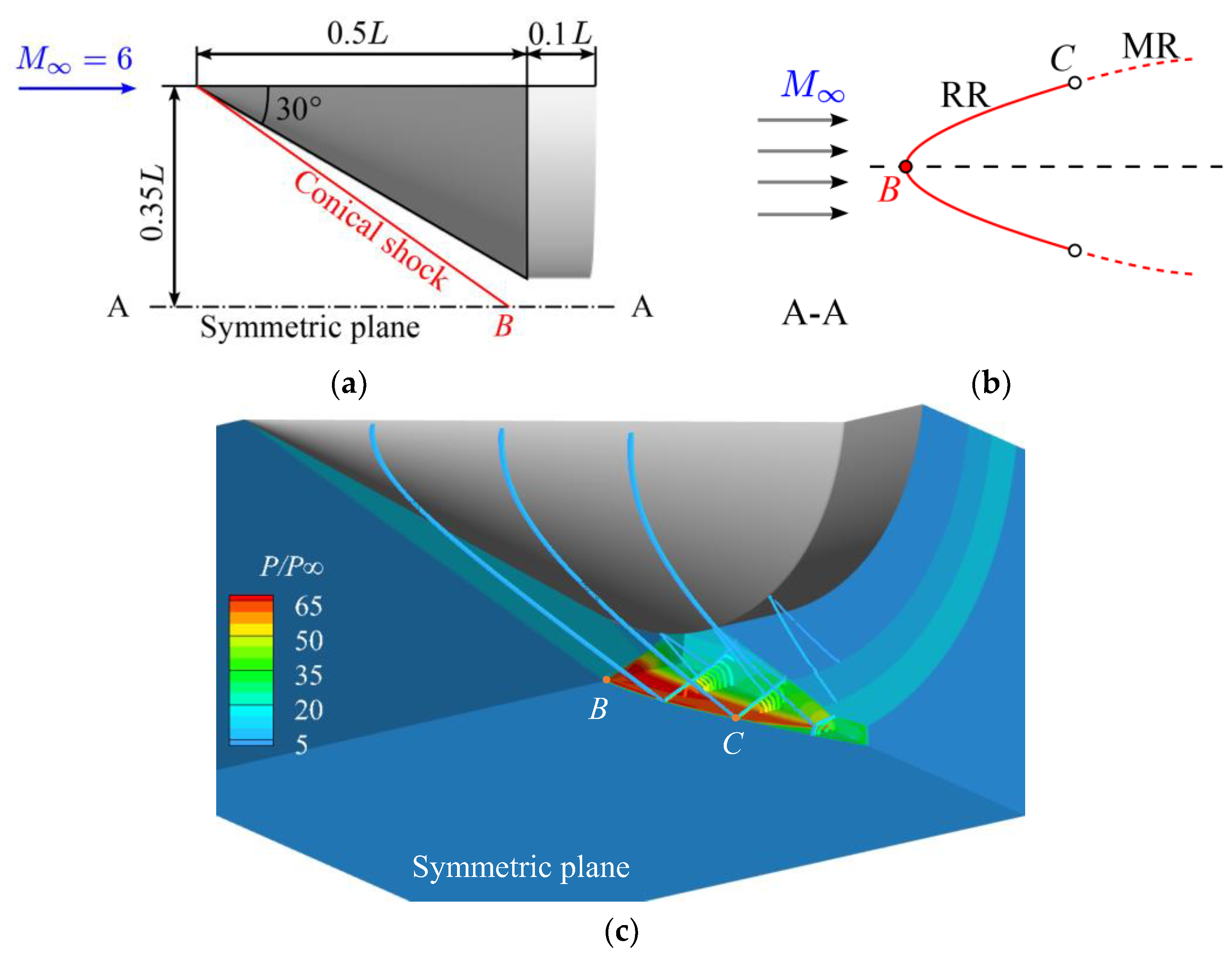 Aerospace | Free Full-Text | Three-Dimensional Shock Topology Detection ...