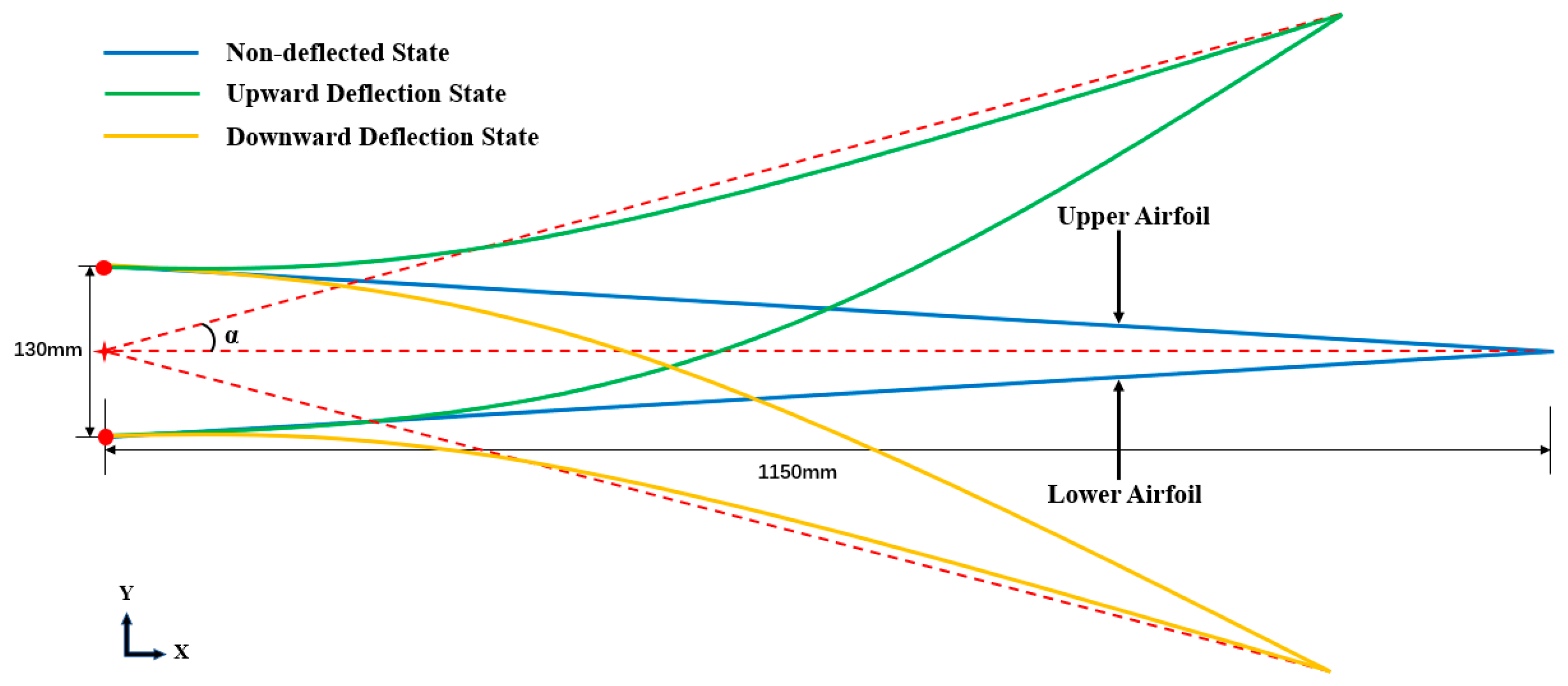 Aerospace | Free Full-Text | Design and Experiment of a Seamless ...