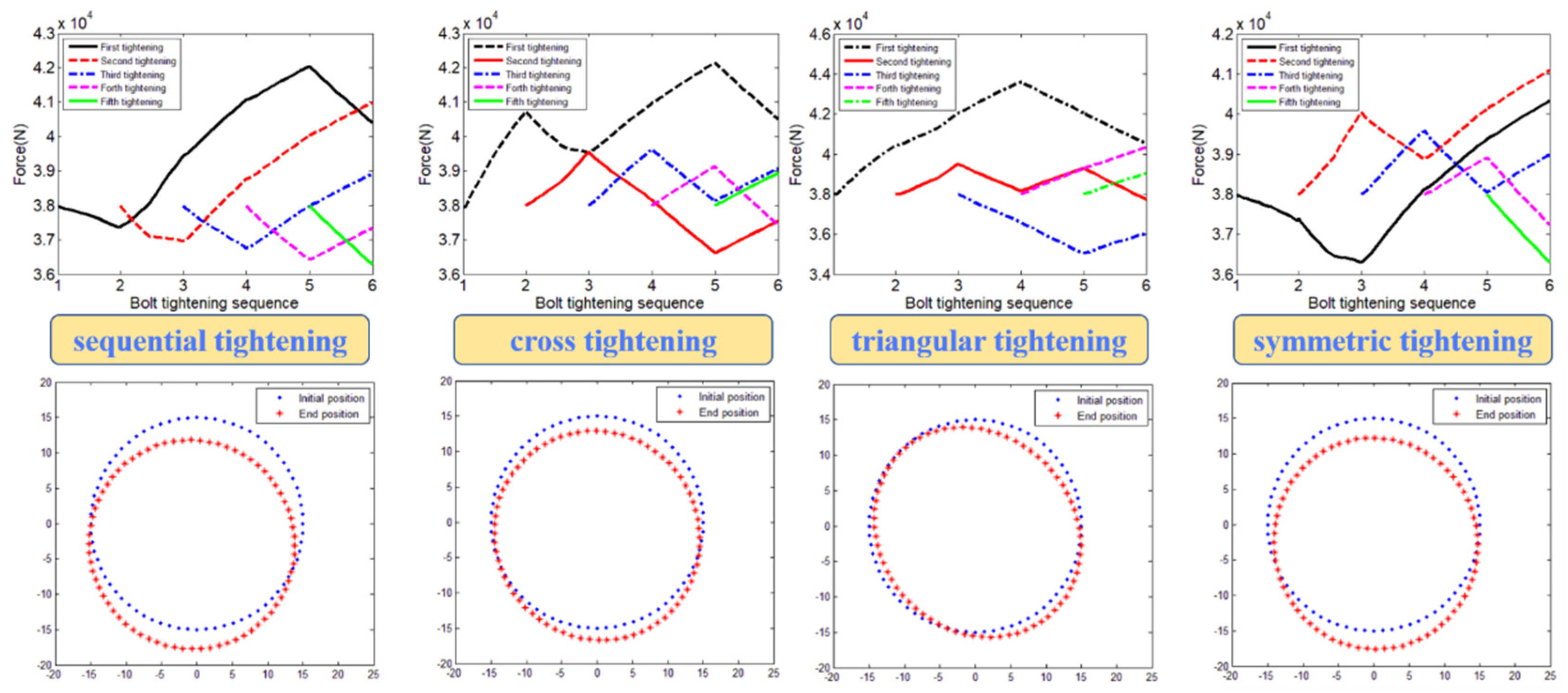 Aerospace 10 00307 g009 Aerospace 10 00307 g009