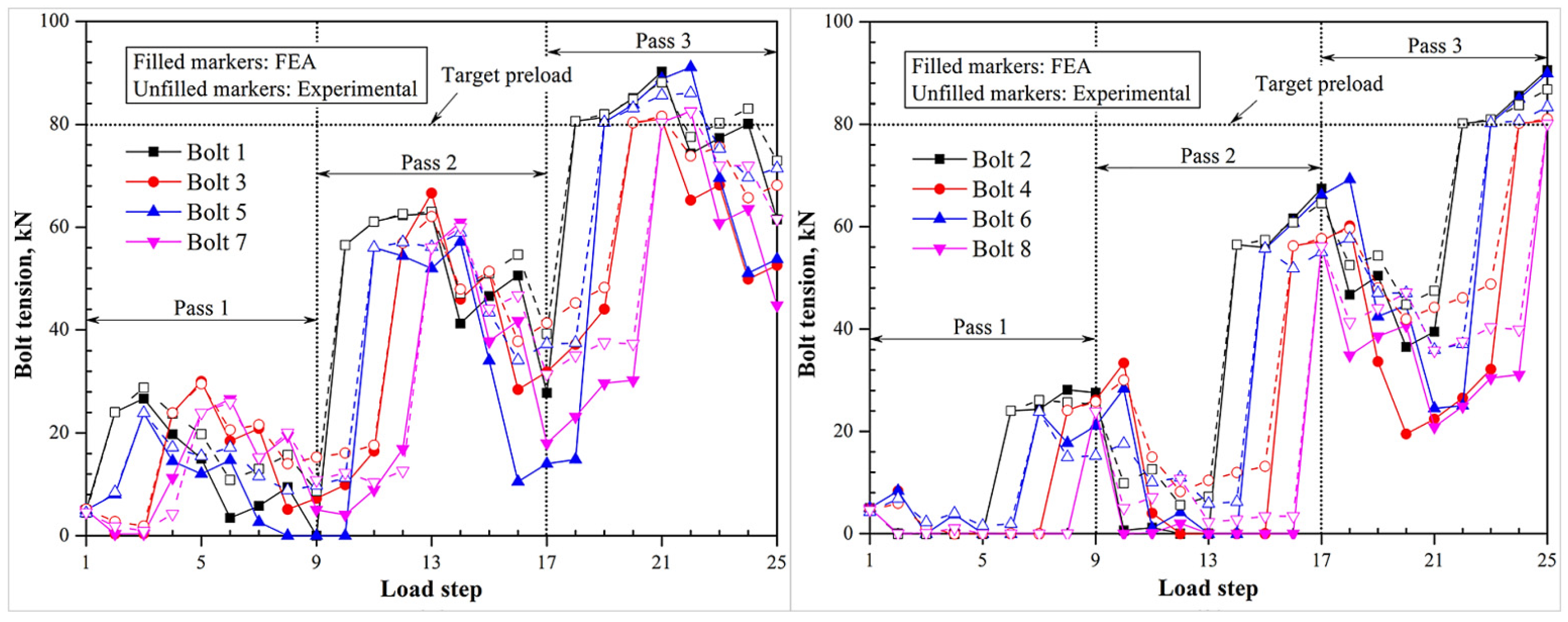 Aerospace 10 00307 g012 Aerospace 10 00307 g012
