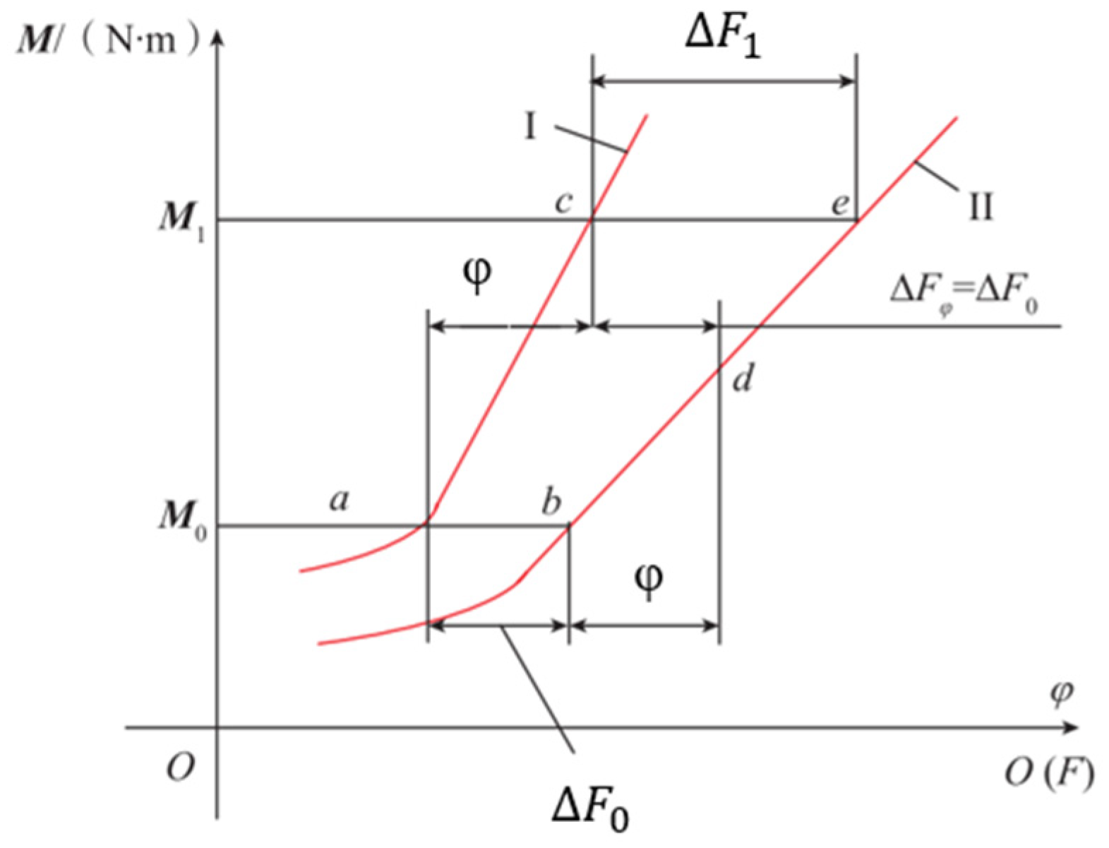 Aerospace 10 00307 g015 Aerospace 10 00307 g015