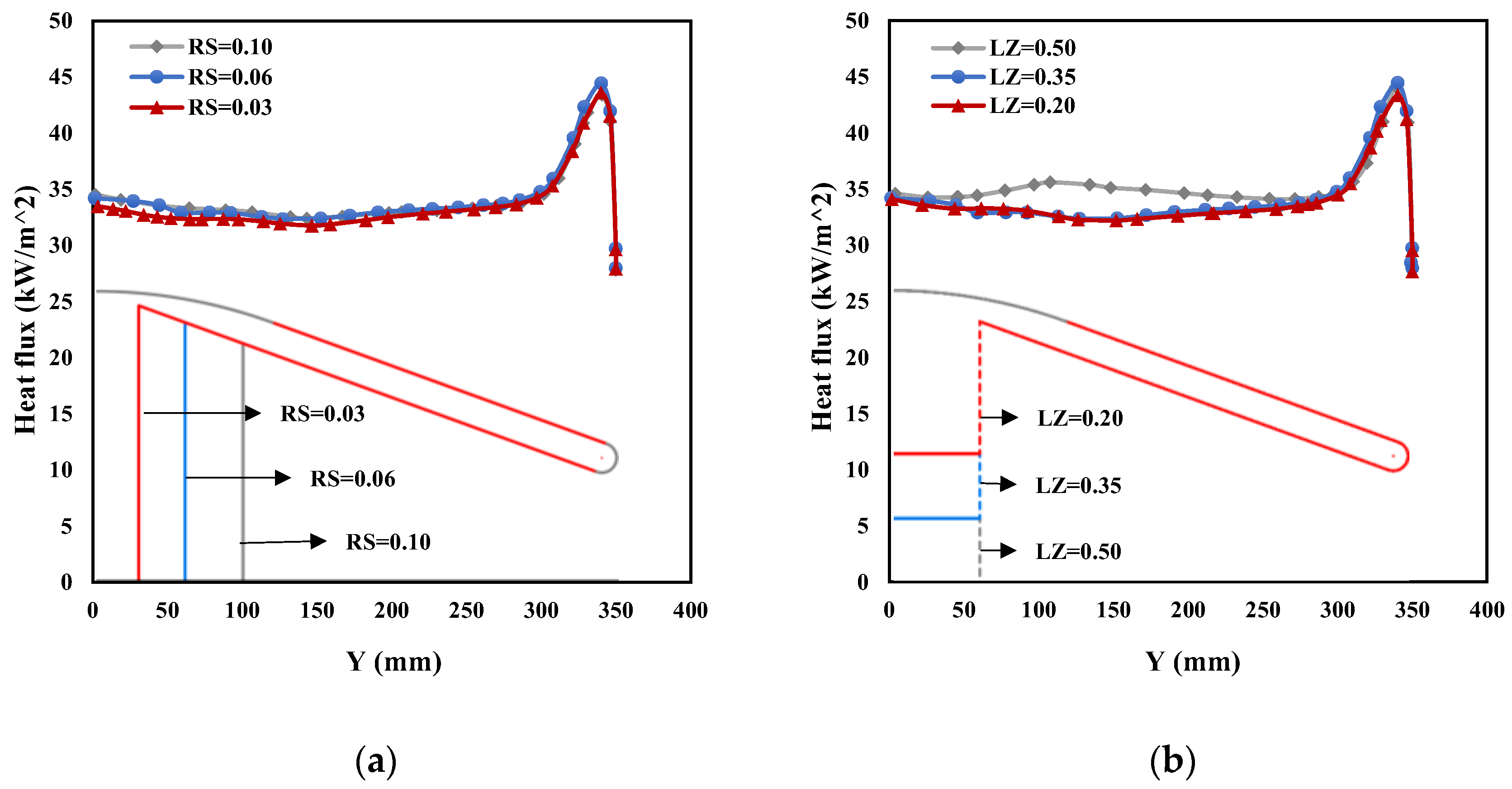 Aerospace 10 00310 g015