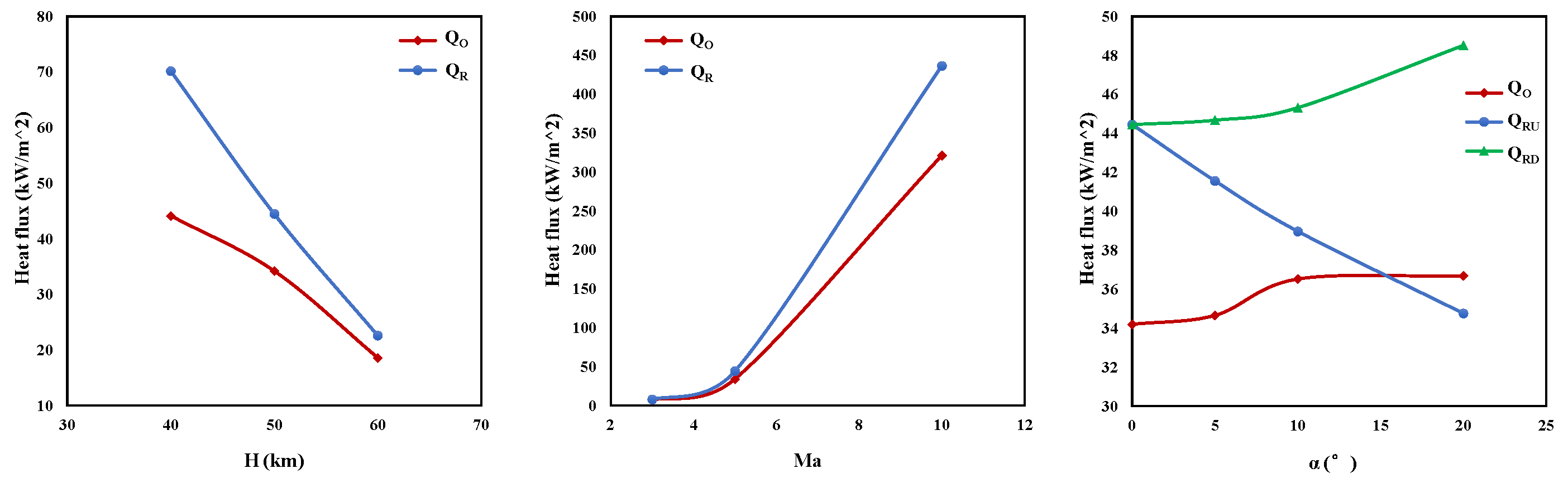 Aerospace 10 00310 g021